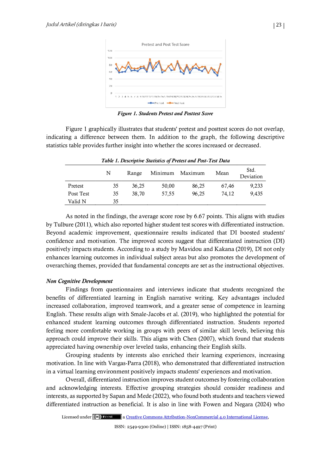 JURIS Differentiated Instruction in Teaching Writing Narrative Text to Students of SMA 2 Tegal