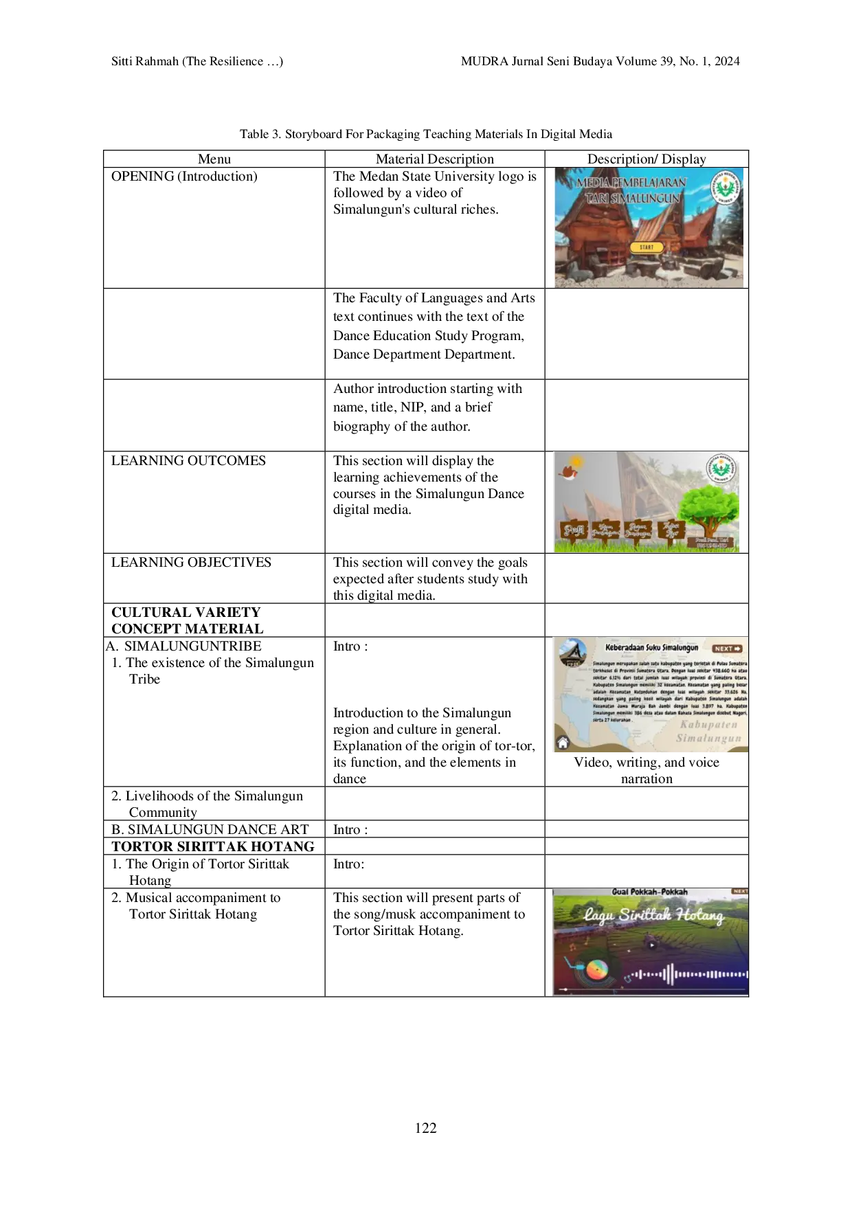 JURIS The Resilience of Tortor Sirittak Hotang Simalungun Through The Development of Dance Learning Media