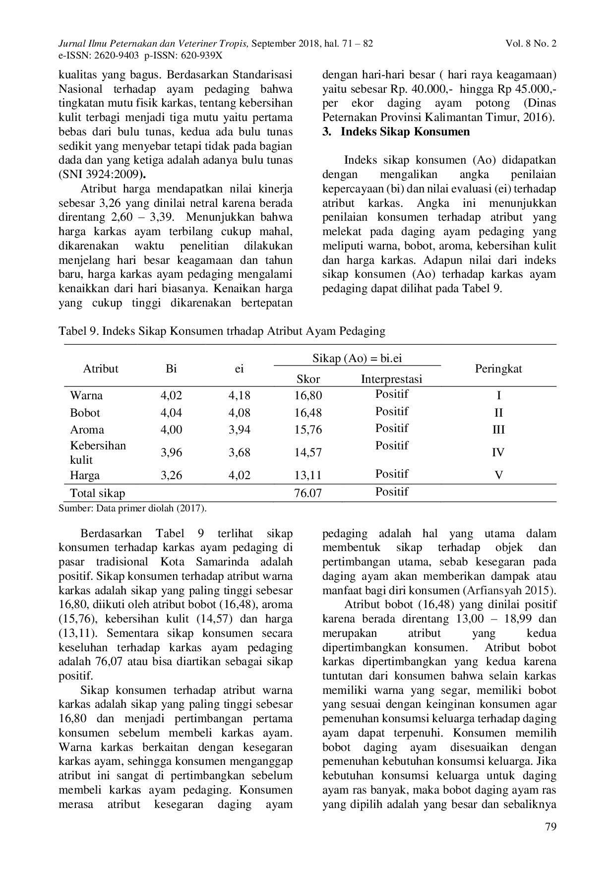 JURIS Analisis Sikap Dan Kepuasan Konsumen Terhadap Atribut Produk Karkas Ayam Pedaging Segar Di Pasar Tradisional Kota Samarinda