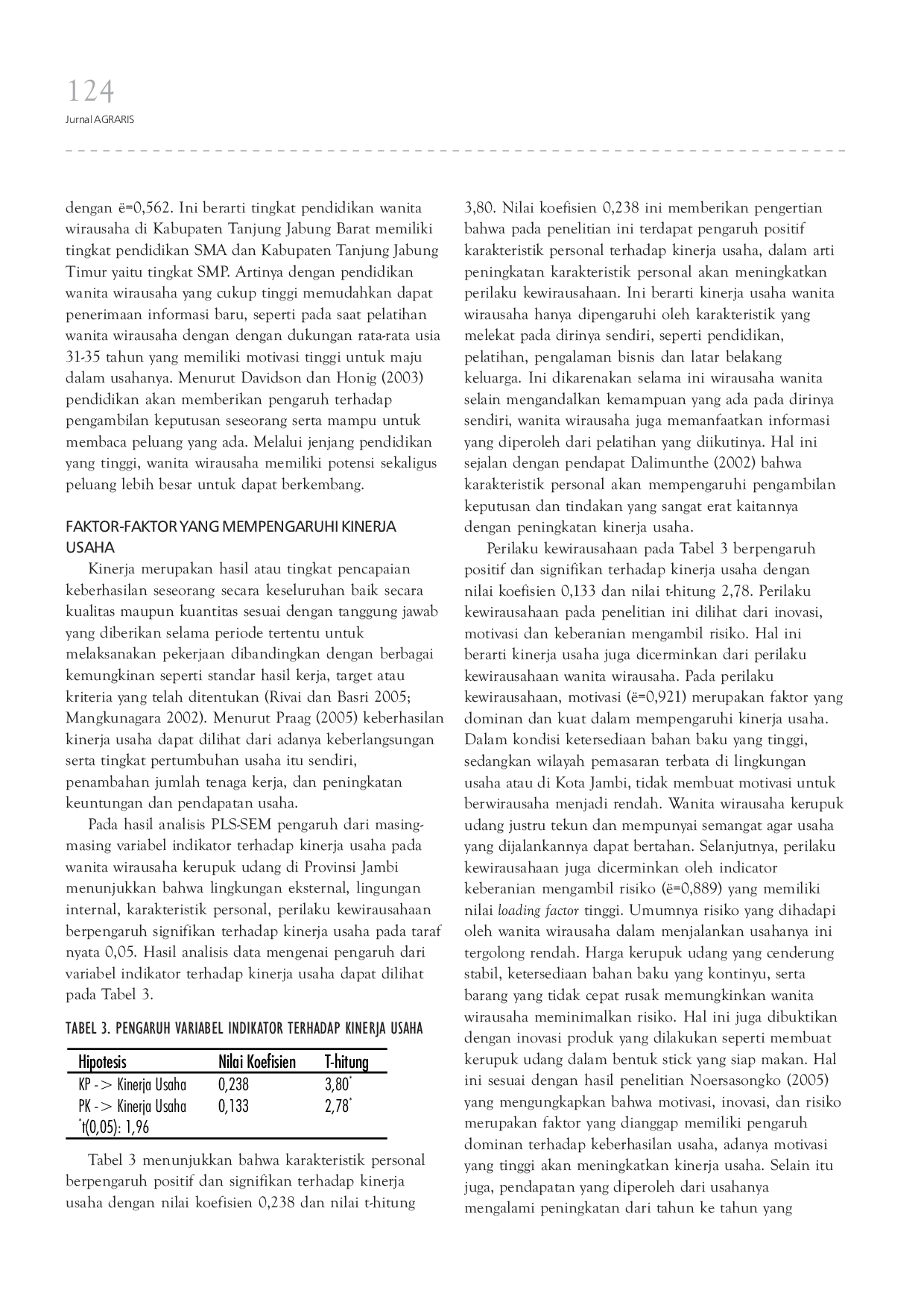 JURIS Faktor Faktor yang Berpengaruh Terhadap Kinerja Usaha Wanita Wirausaha Kerupuk Udang di Provinsi Jambi