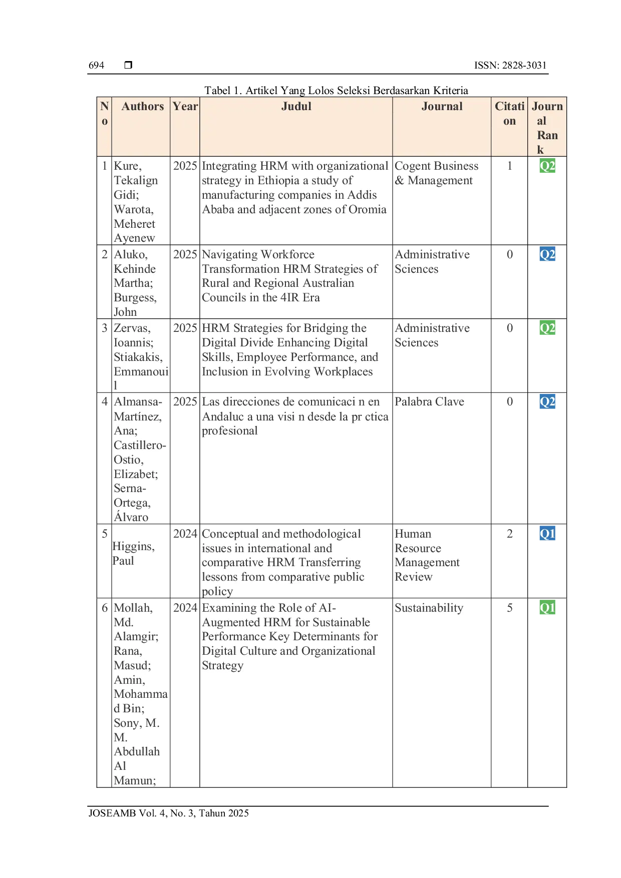 JURIS Analisis Kebijakan dan Strategi MSDM dalam Optimalisasi Komunikasi Profesional di Lingkungan Akademik Metode Systematic Literature Review