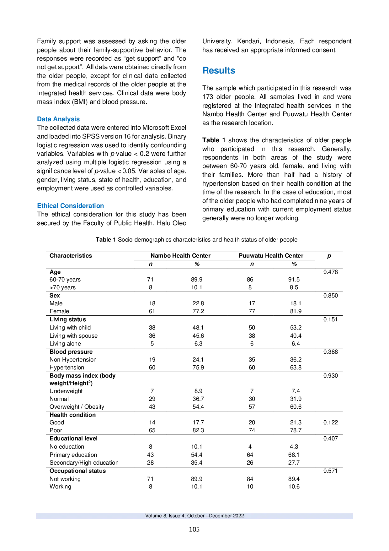 JURIS Factors Related to the Utilization of Integrated Health Services Among Older People in Kendari City Southeast Sulawesi Province Indonesia
