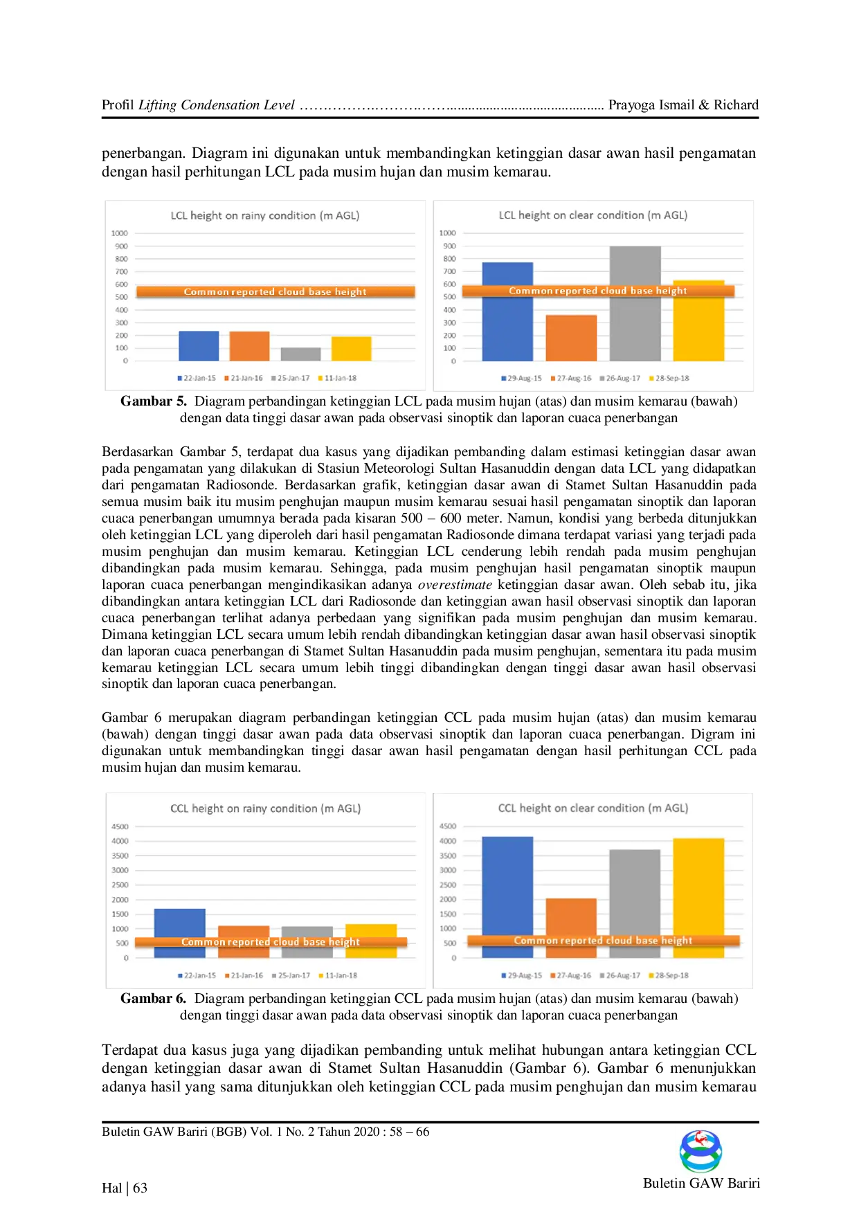 JURIS Profil Lifting Condensation Level LCL Convective Condensation Level CCL dan Estimasi Tinggi Dasar Awan di Wilayah Makassar