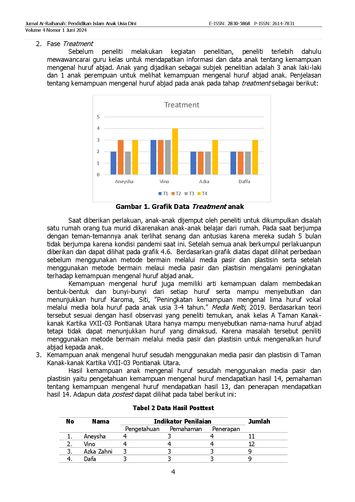 juris Pengaruh Metode Bermain Melalui Media Pasir dan Plastisin Terhadap Kemampuan Mengenal Huruf Abjad di Kelas A Taman Kanak Kanak Kartika XVII 03 Kecamatan Pontianak Utara