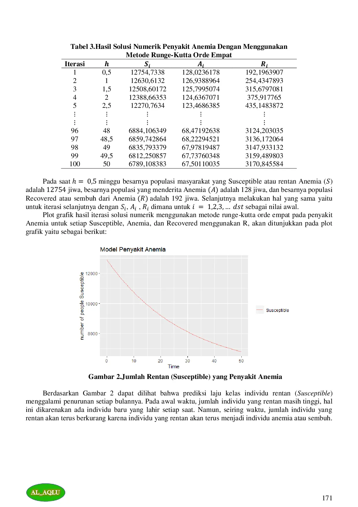 JURIS SOLUSI NUMERIK MODEL PENYAKIT ANEMIA MENGGUNAKAN METODE RUNGE KUTTA ORDE EMPAT DI KABUPATEN GOWA Numerical Solution Of Anemia Disease Using The Runge Kutta Fourth Order Method