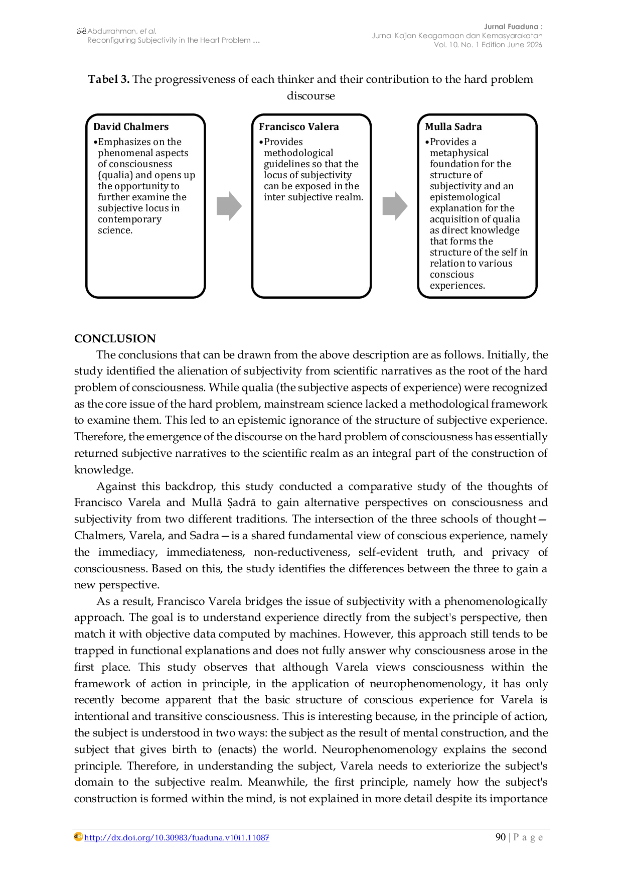 JURIS Reconfiguring Subjectivity in the Hard Problem of Consciousness Varela s Neurophenomenology and MullA adrA s Knowledge by Presence