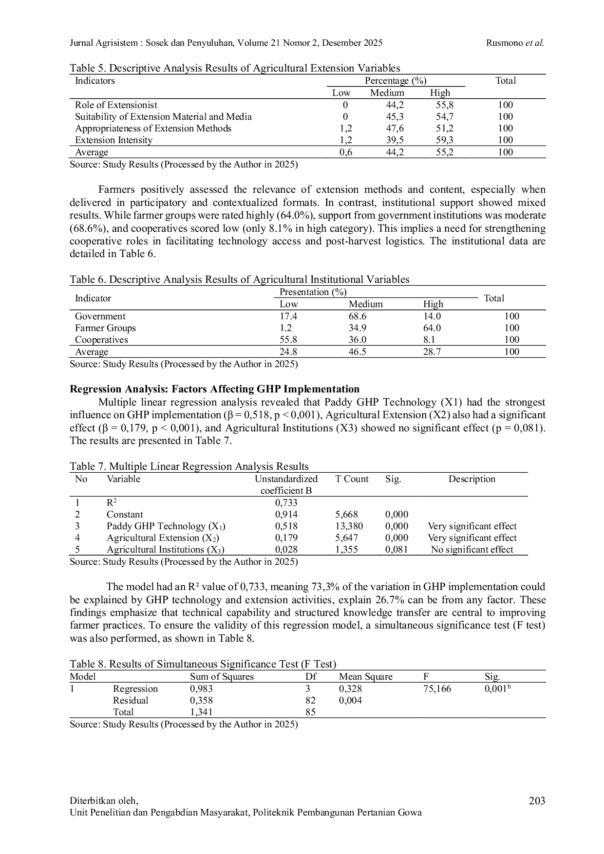 JURIS Implementation of Paddy GHP with Farmer Support Capacity in Singaparna Sub district