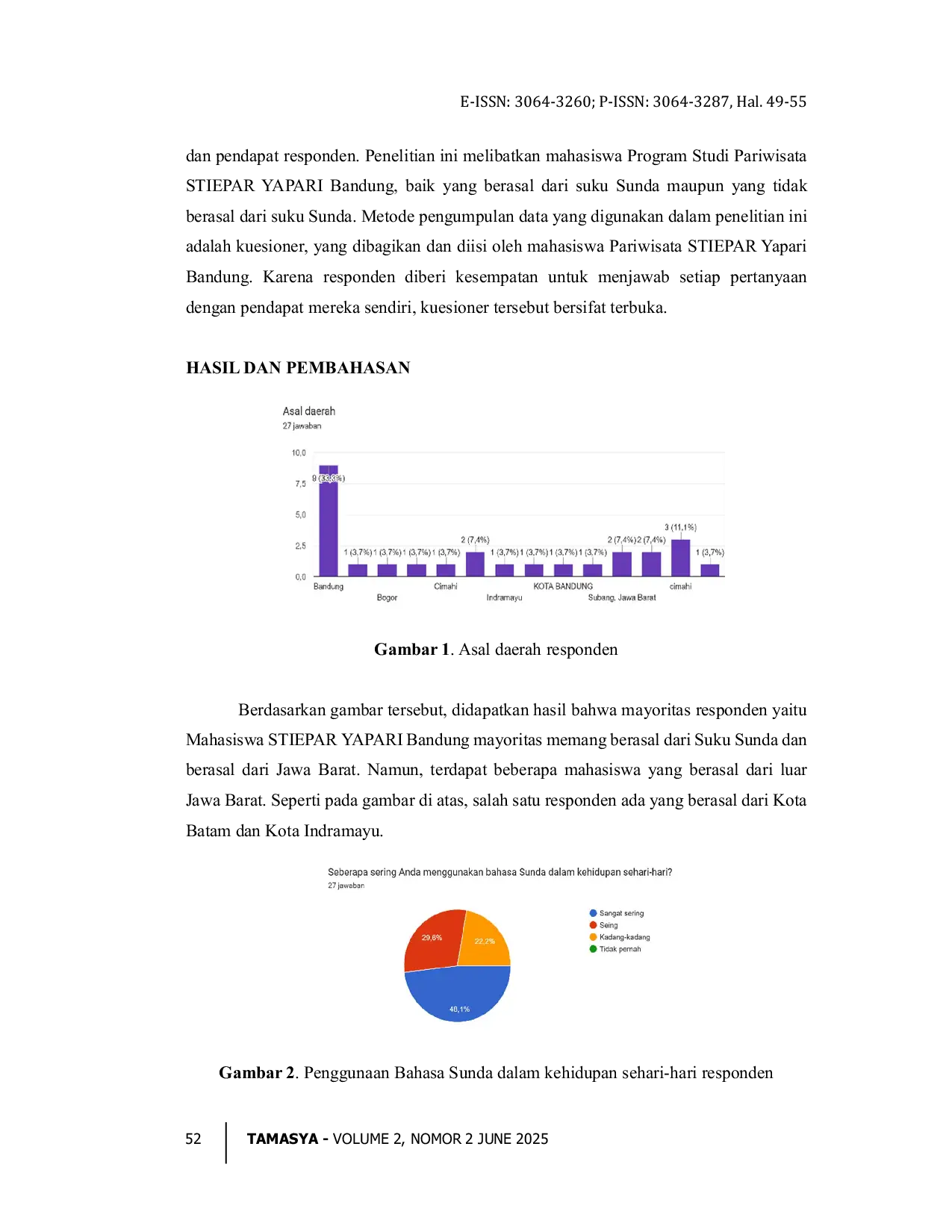 JURIS Pentingnya Memperkenalkan Budaya Sunda Terhadap Mahasiswa Stiepar Yapari Bandung