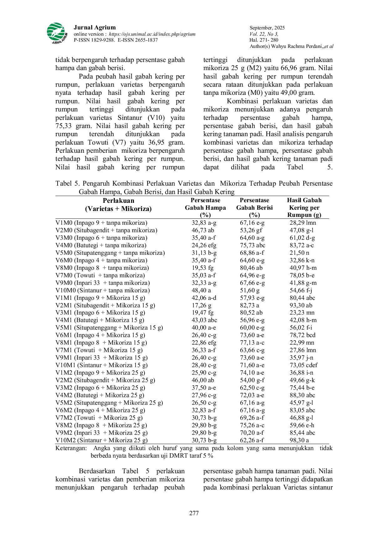 JURIS Respons Pertumbuhan Dan Hasil Beberapa Varietas Padi Gogo Upland rice Akibat Pemberian Mikoriza Pada Tanah Bekas Tambang Gas Alam