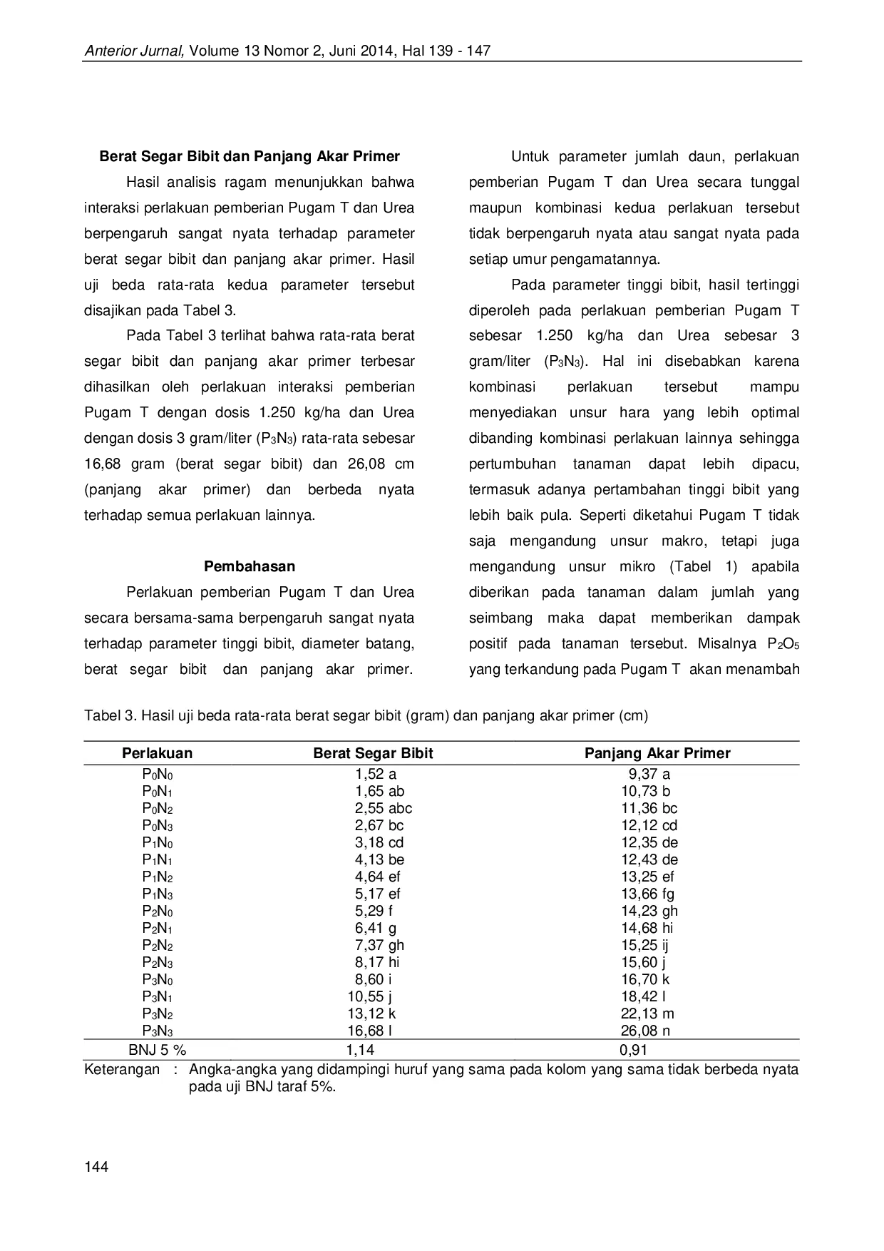JURIS Pengaruh Pemberian Pupuk Gambut dan Urea terhadap Pertumbuhan Bibit Kelapa Sawit Elaeis guineensis Jacq Pada Pembibitan Pre Nursery
