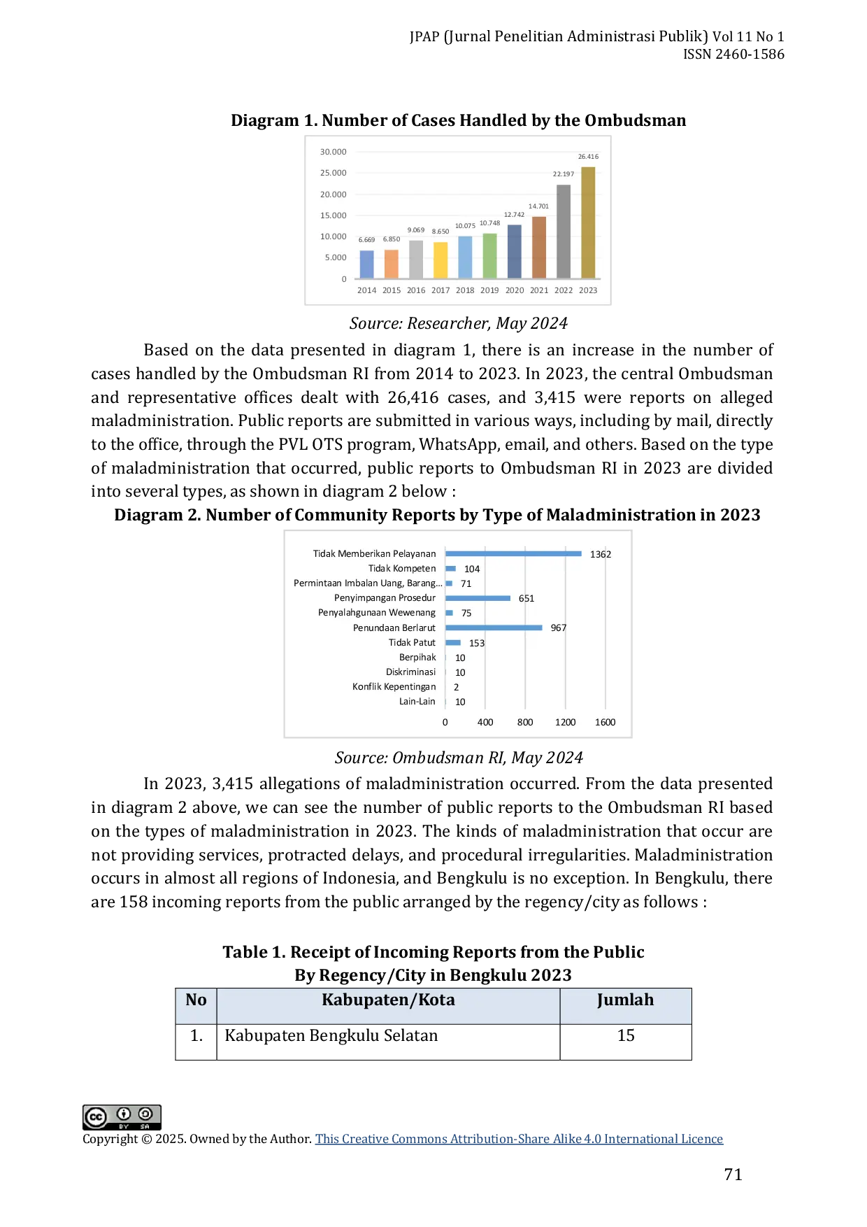 JURIS Implementation of the On The Spot PVL OTS report acceptance and verification program by the Ombudsman RI representative of Bengkulu Province