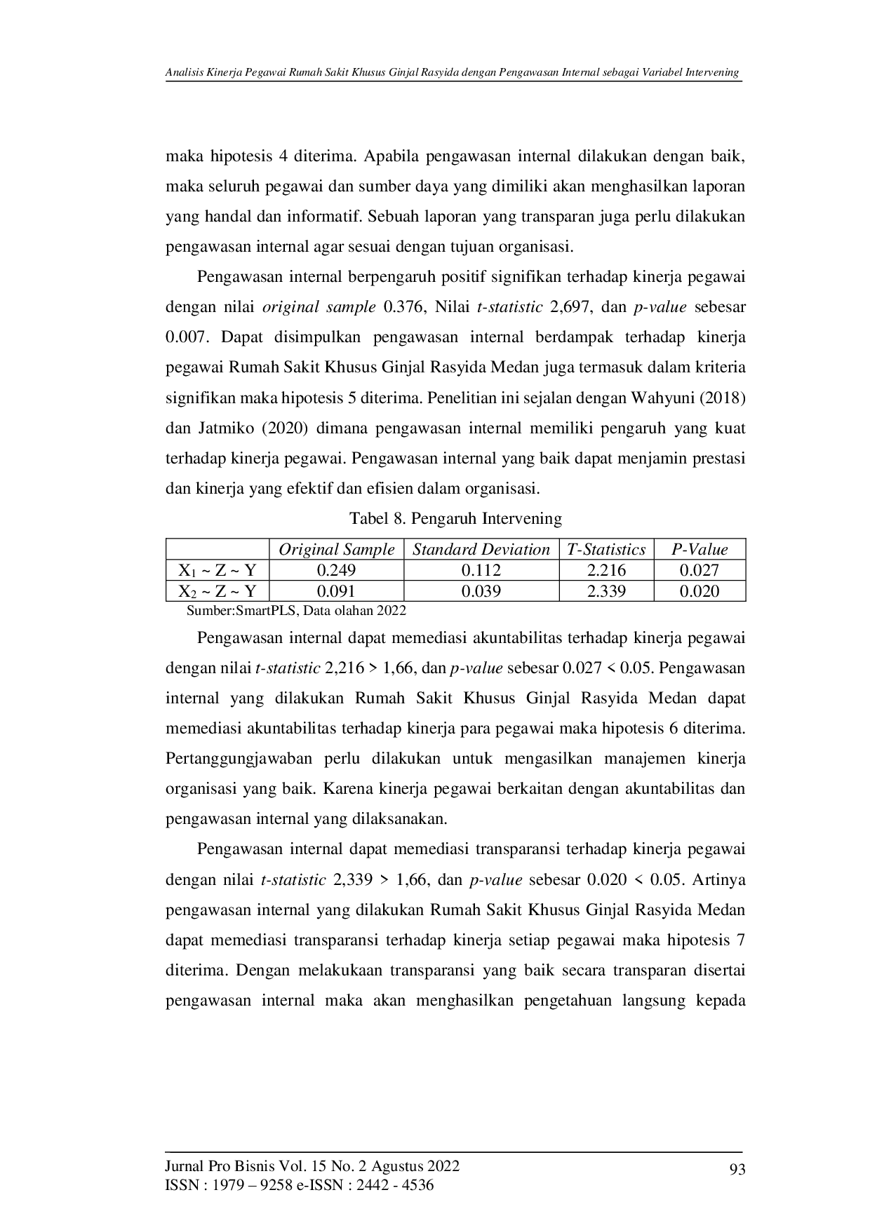 JURIS Analisis Kinerja Pegawai Rumah Sakit Ginjal Rasyida Dengan Pengawasan Internal Sebagai Variabel Intervening