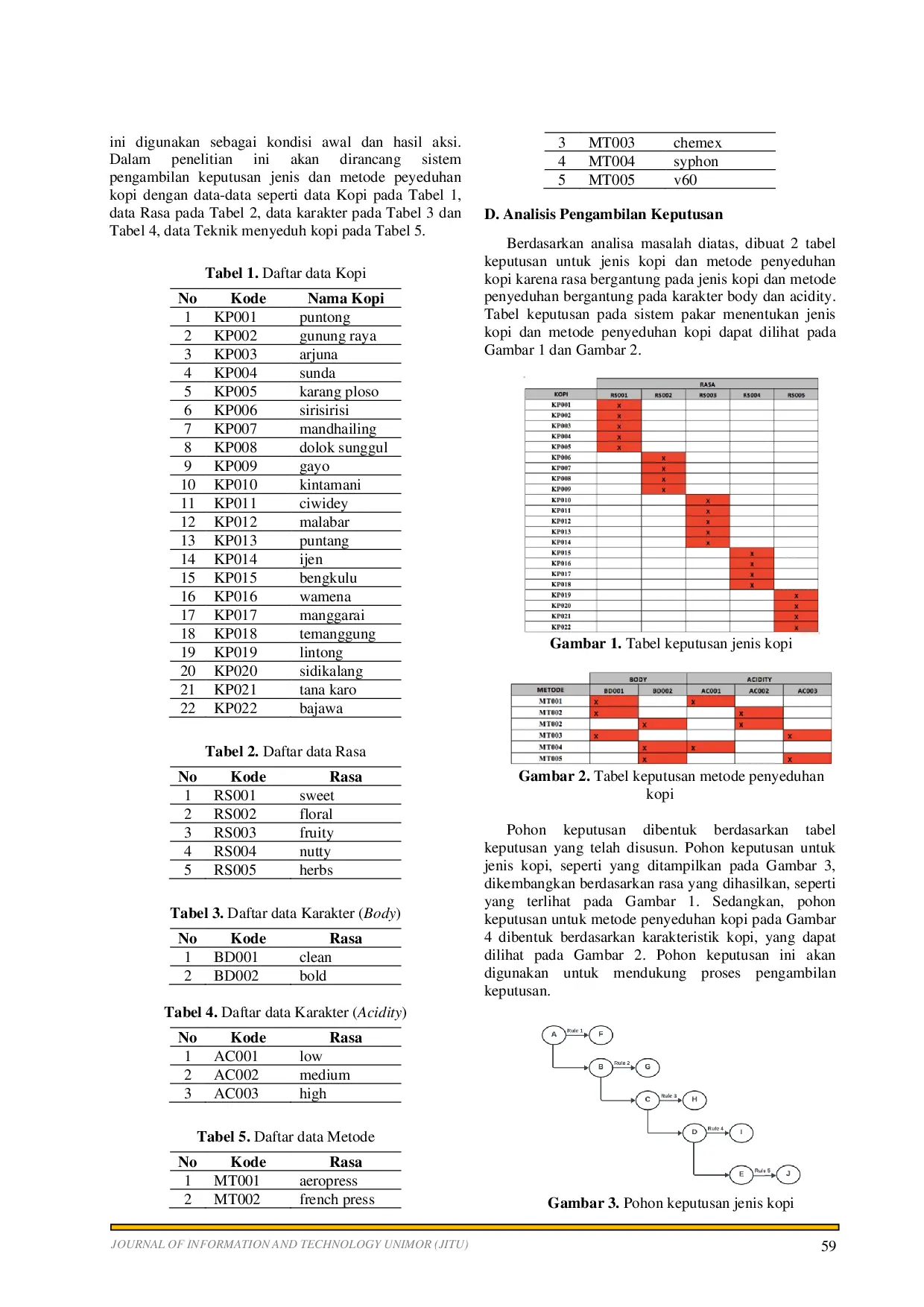 JURIS The Expert System for Determining Manual Brew Coffee Techniques and Coffee Beans Using the Forward Chaining Method