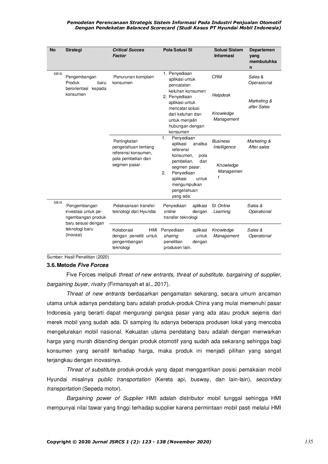 JURIS Pemodelan Perencanaan Strategis Sistem Informasi Pada Industri Penjualan Otomotif Dengan Pendekatan Balanced Scorecard Studi Kasus PT Hyundai Mobil Indonesia