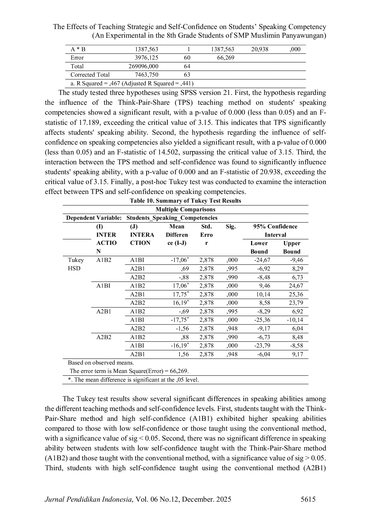 JURIS The Effects of Teaching Strategic and Self Confidence on Students Speaking Competency An Experimental in the 8th Grade Students of SMP Muslimin Panyawungan
