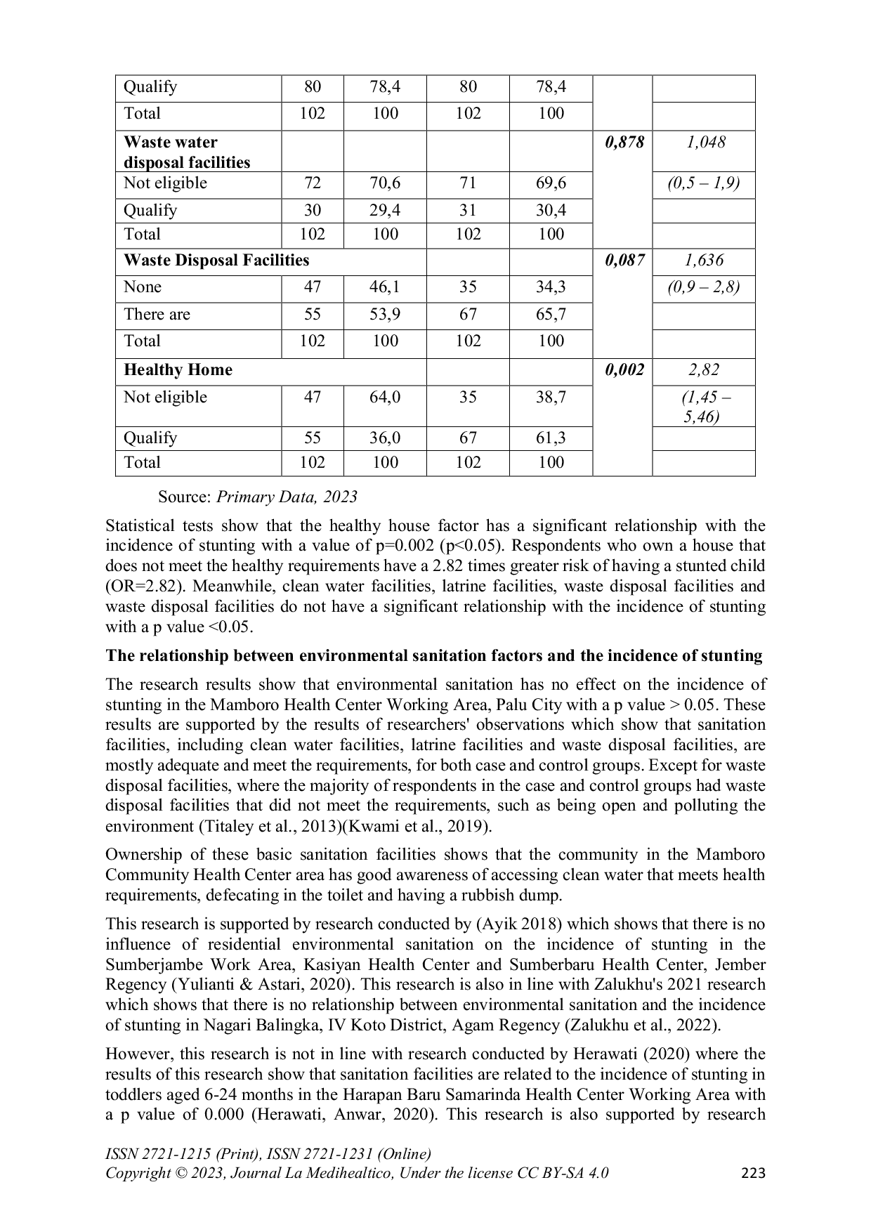 JURIS The Influence of Environmental Sanitation Factors and Healthy Homes on Incident Stunting in the Mamboro Health Center Working Area Palu City