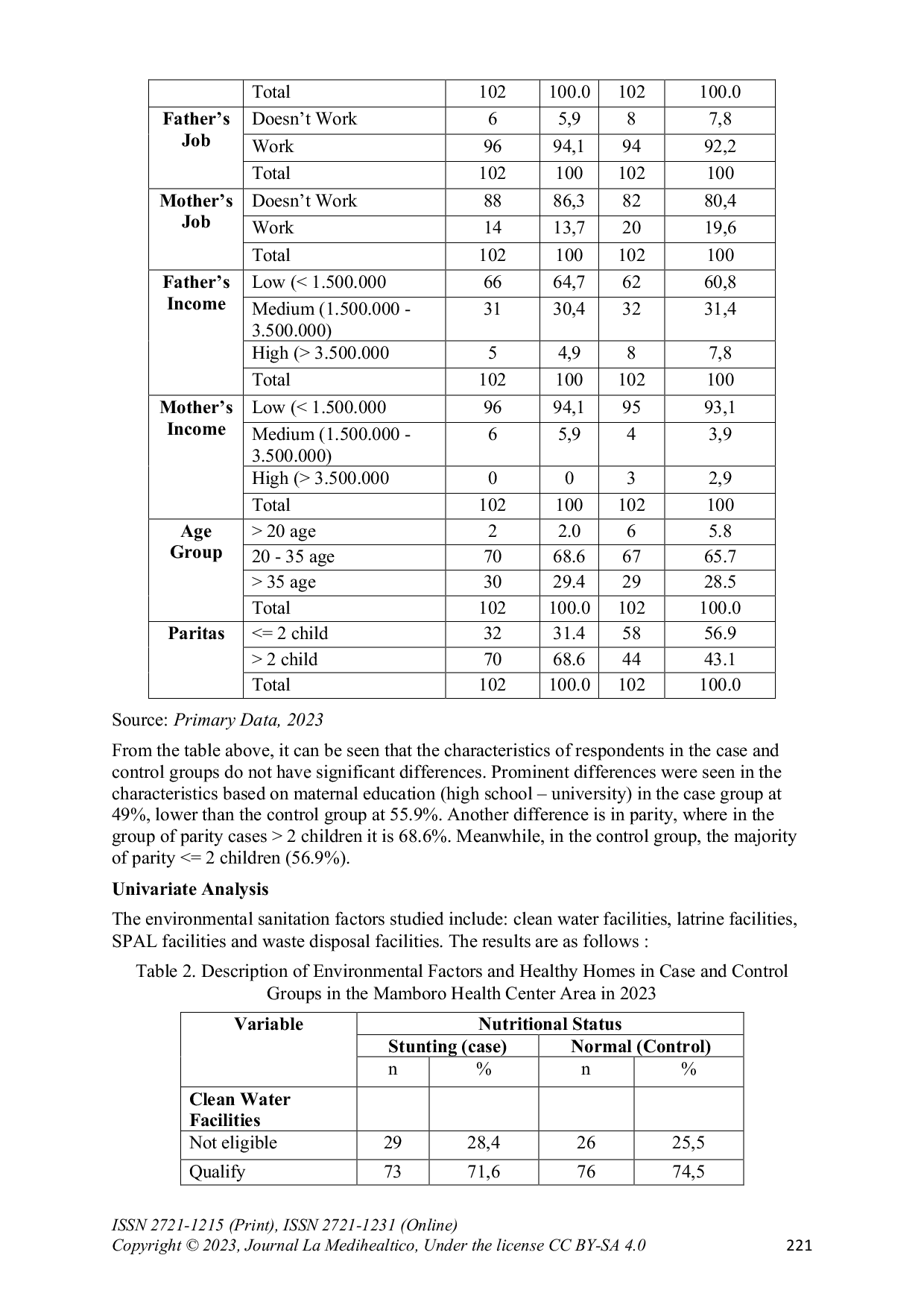 JURIS The Influence of Environmental Sanitation Factors and Healthy Homes on Incident Stunting in the Mamboro Health Center Working Area Palu City