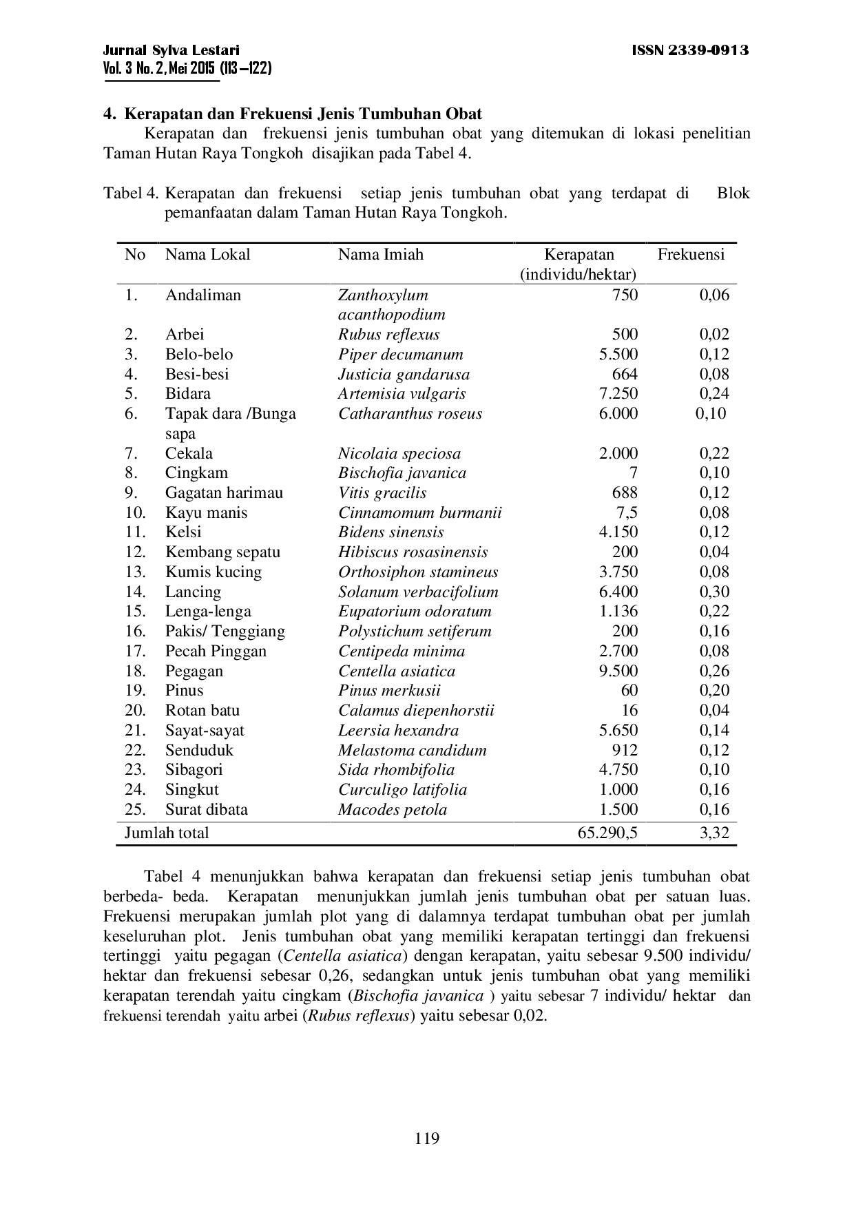 juris Keragaman Jenis Tumbuhan Obat Di Hutan Pendidikan Universitas Sumatera Utara Kawasan Taman Hutan Raya Tongkoh Kabupaten Karo Sumatera Utara