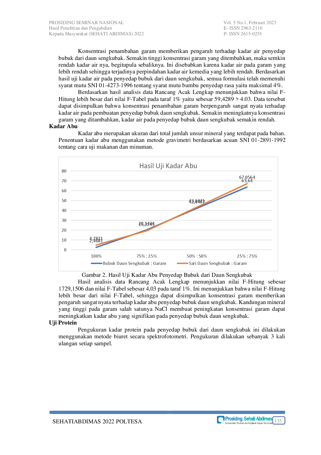 JURIS KARAKTERISTIK MUTU DAN ANALISIS ORGANOLEPTIK PENYEDAP BUBUK ALAMI DAUN SENGKUBAK Pycnarrhena cauliflora Diels