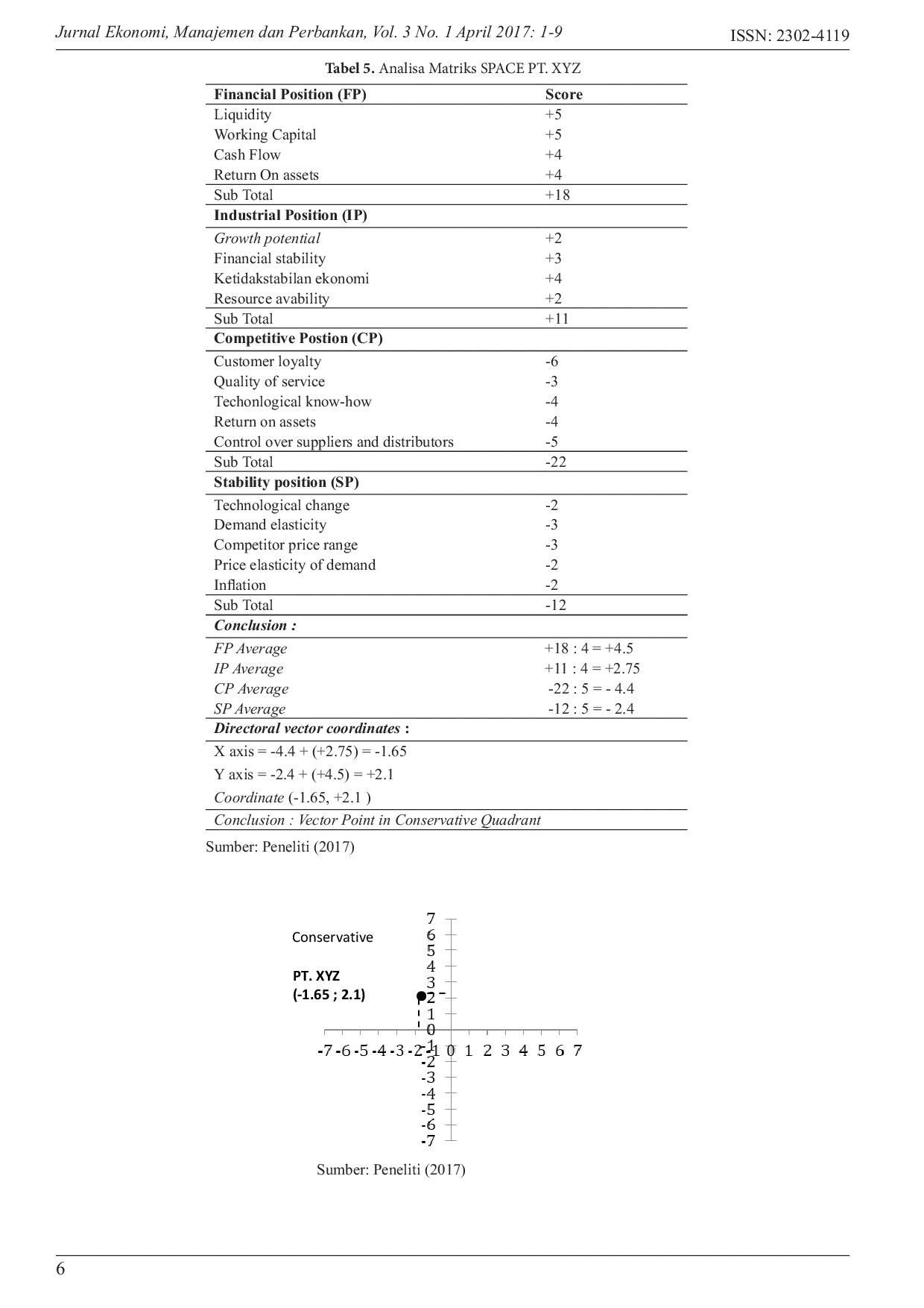 JURIS Strategi Daya Saing dengan Pendekatan Metode SWOT AHP Studi Kasus PT XYZ