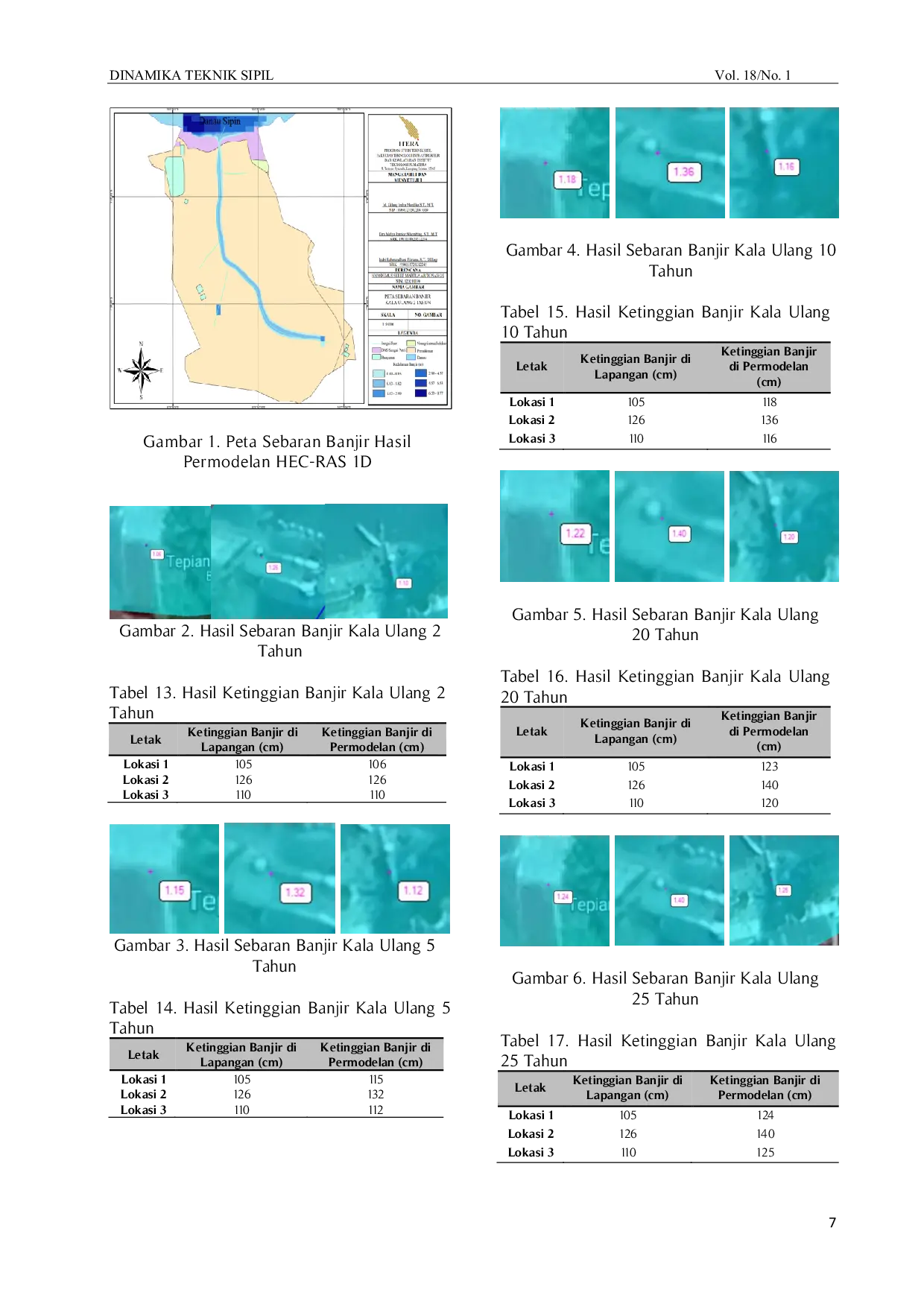 JURIS Kajian Flood Modelling Menggunakan HEC RAS 1D dan Validasi Data Tinggi Banjir pada Daerah Aliran Sungai DAS Putri dan Danau Sipin Kota Jambi
