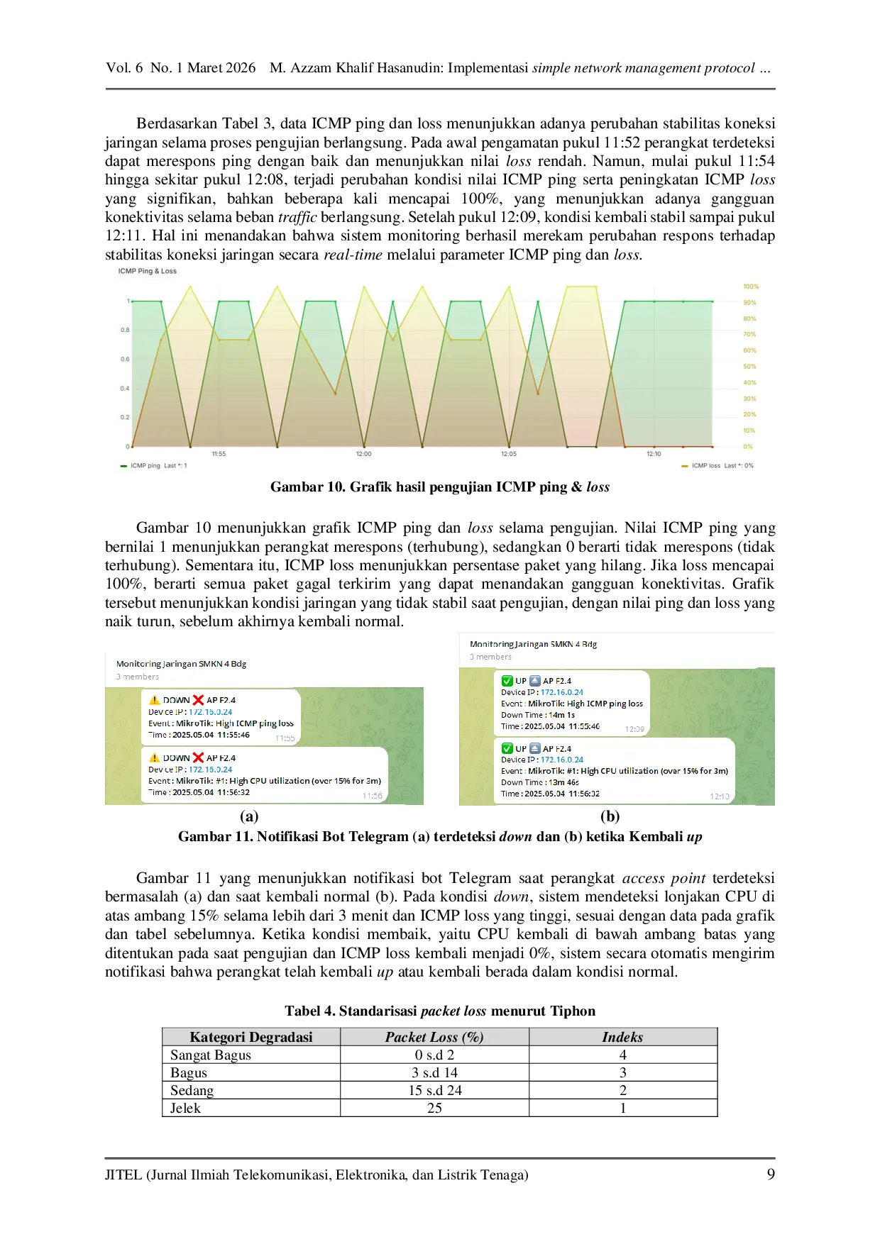 JURIS Implementasi Simple Network Management Protocol untuk Monitoring Perangkat Jaringan di Sekolah Menengah Kejuruan