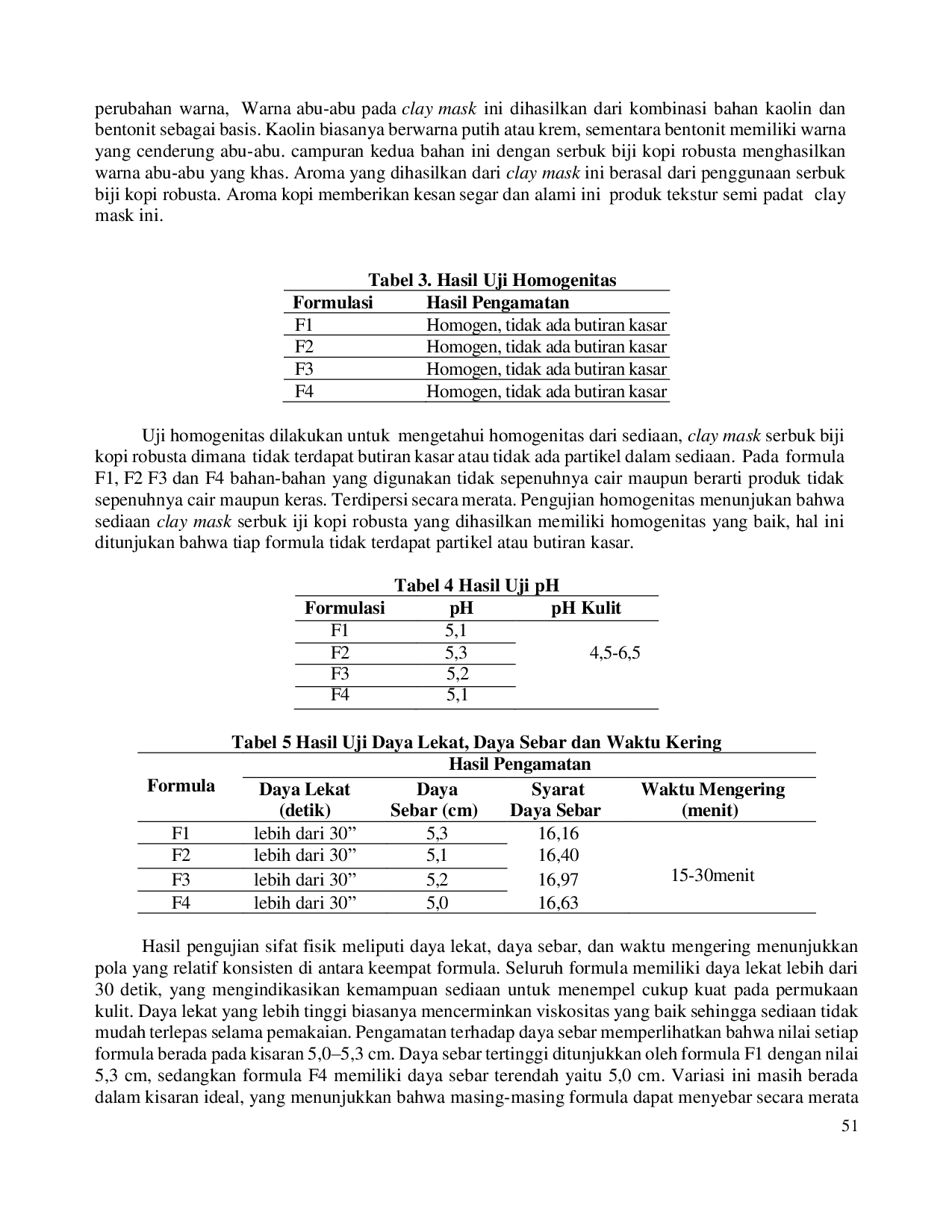 JURIS FORMULATION AND PHYSICAL CHARACTERISTICS TESTING OF ROBUSTA COFFEE BEAN POWDER CLAY MASK Coffea robusta WITH KAOLIN AND BENTONITE BASE