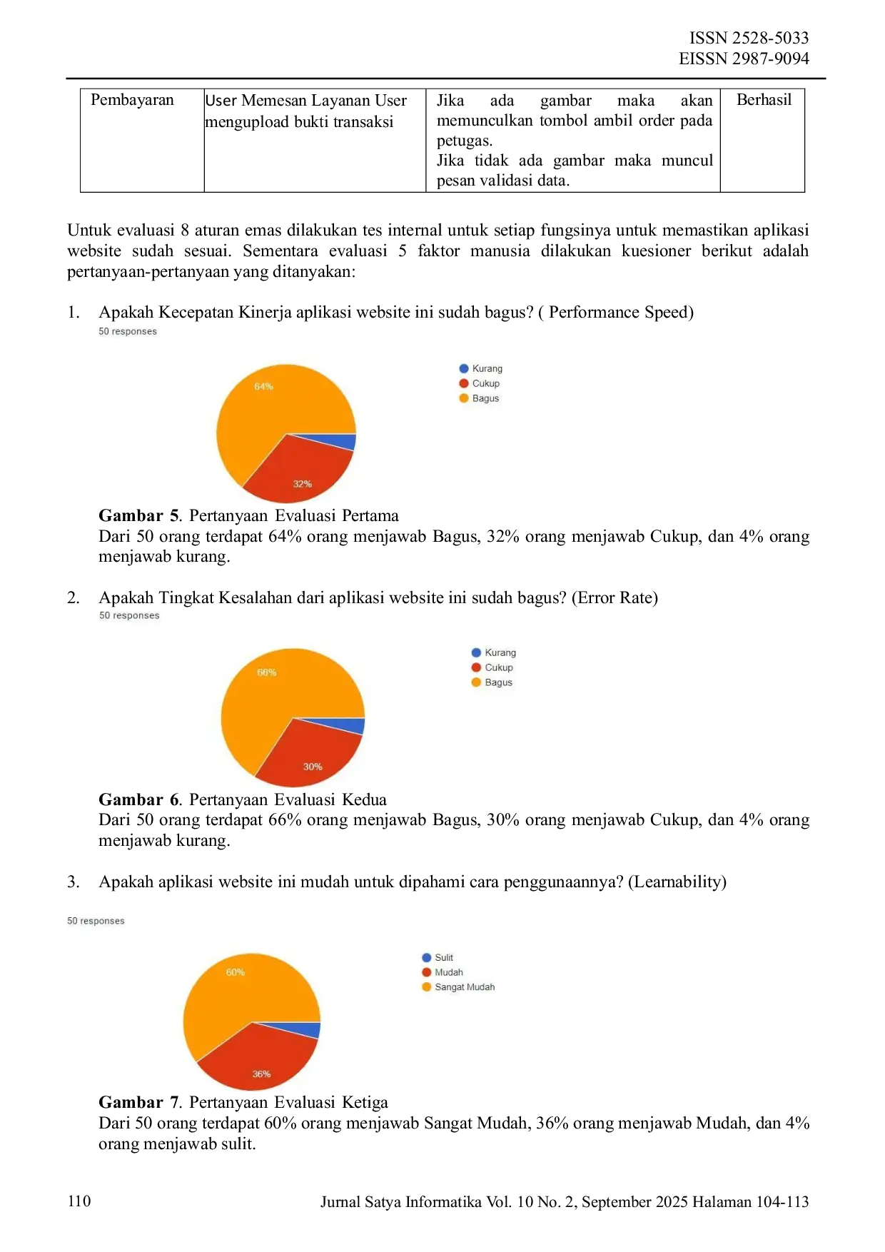 JURIS PENGEMBANGAN APLIKASI MEMANGGIL JASA KEBERSIHAN UNTUK MENDUKUNG LAPANGAN KERJA