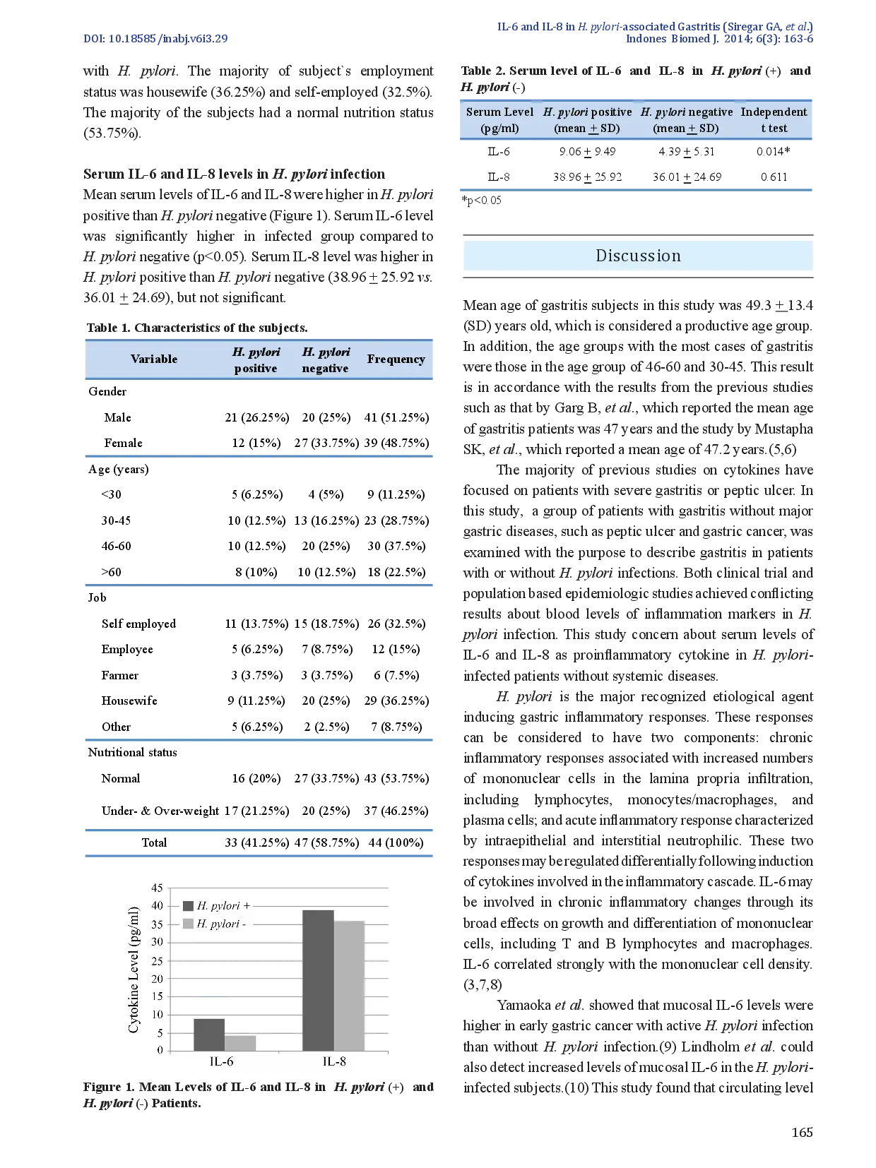 juris Comparison of IL 6 IL 8 Concentrations in H pylori and non H pylori associated Gastritis