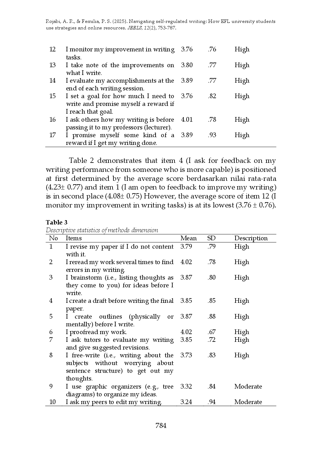 juris Navigating Self Regulated Writing How EFL University Students Use Strategies and Online Resources