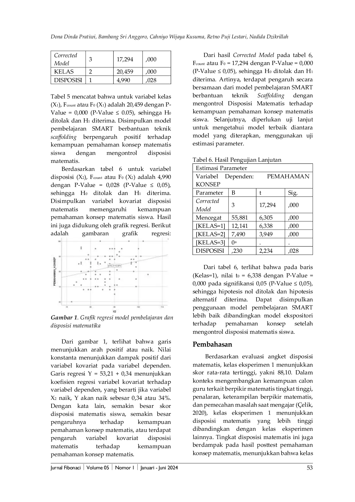 JURIS Analisis Ancova pada Pembelajaran SMART dengan Scaffolding Terhadap Posisi dan Pemahaman Konsep Matematis