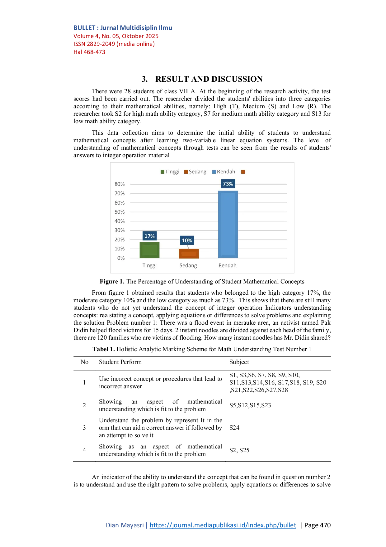 JURIS Kemampuan Pemahaman Matematis Untuk Menyelesaikan Soal Cerita