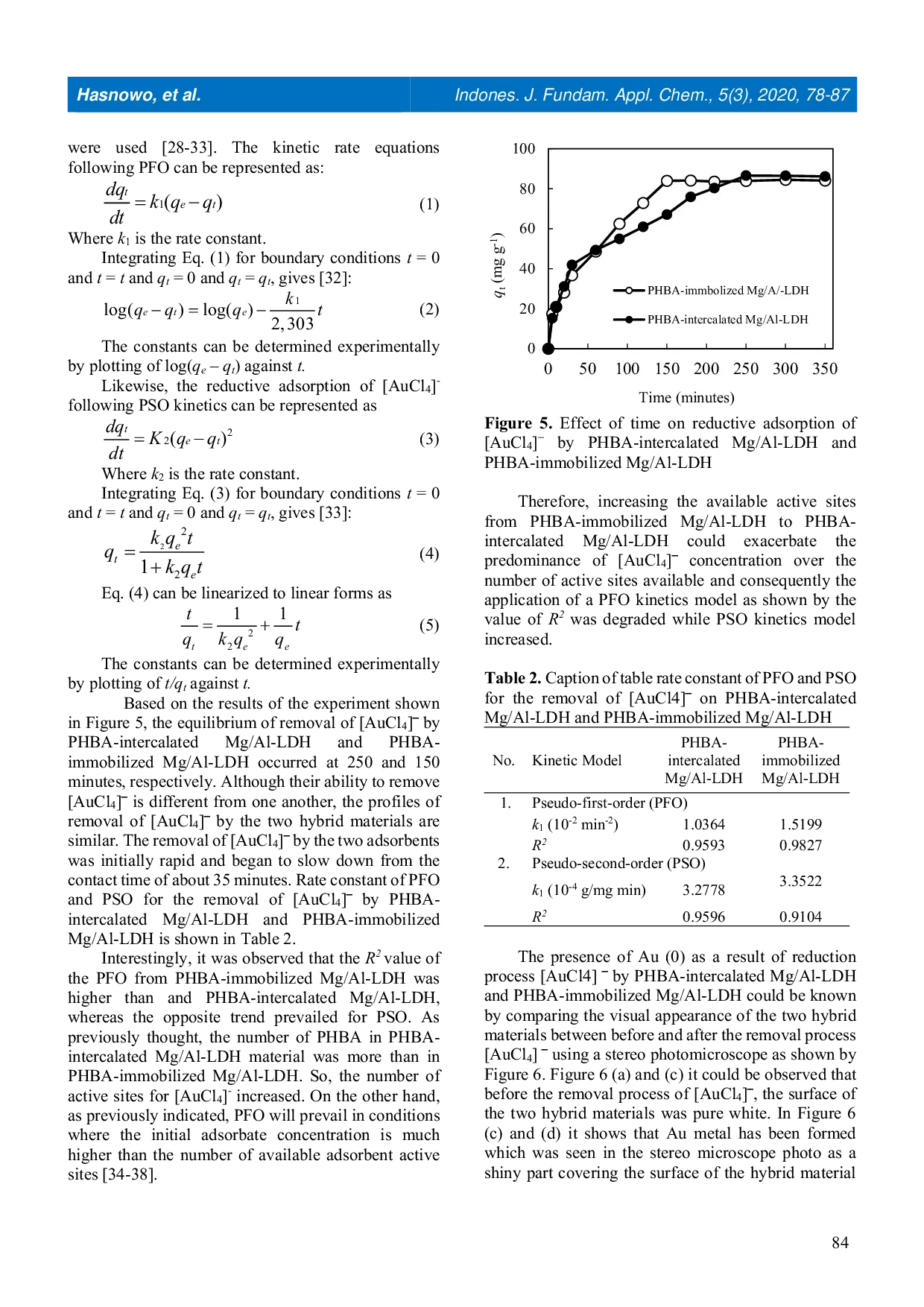 JURIS Comparison Study of PHBA intercalated Mg Al LDH and PHBA immobilized Mg Al LDH Characterization and Application for AuCl4 Removal from Solution