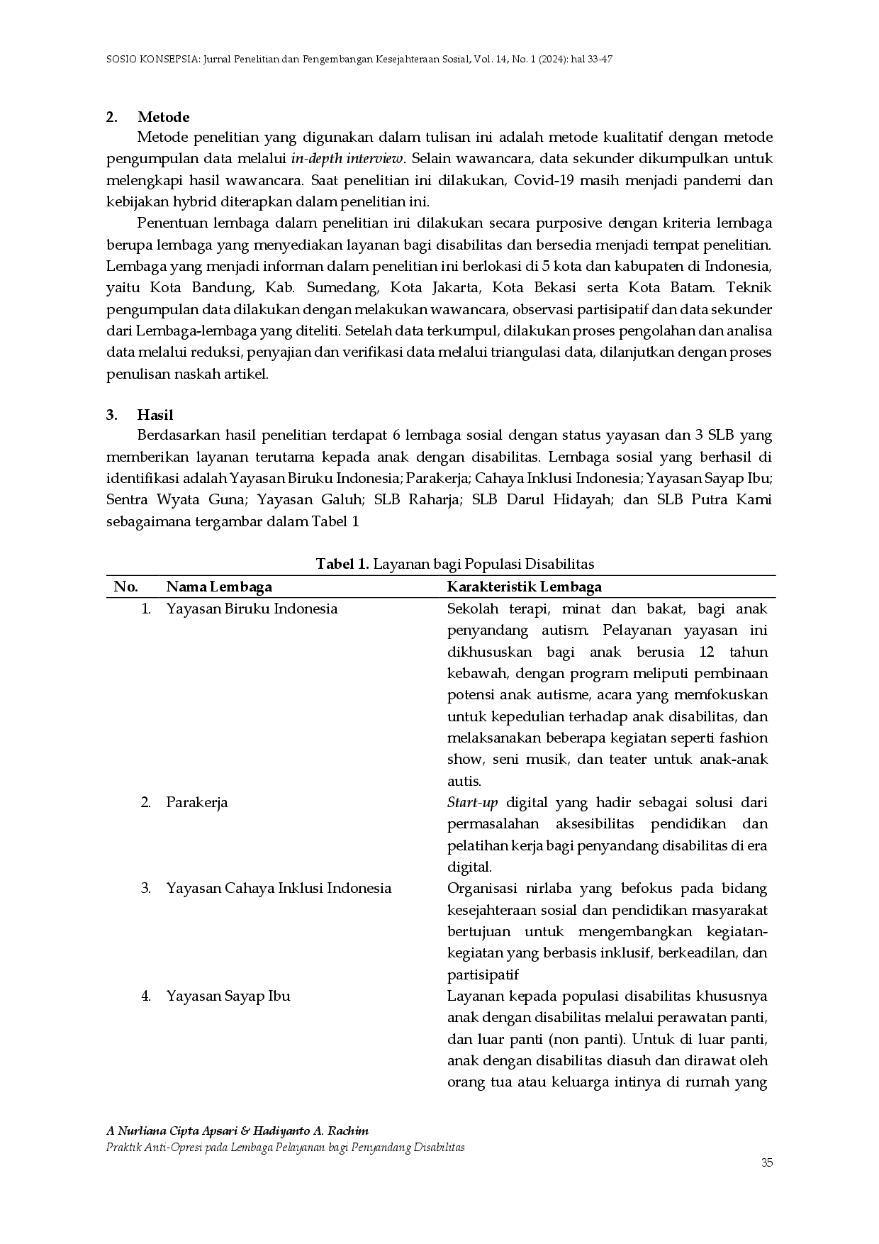 JURIS Praktik Anti Opresi pada Lembaga Pelayanan bagi Penyandang Disabilitas