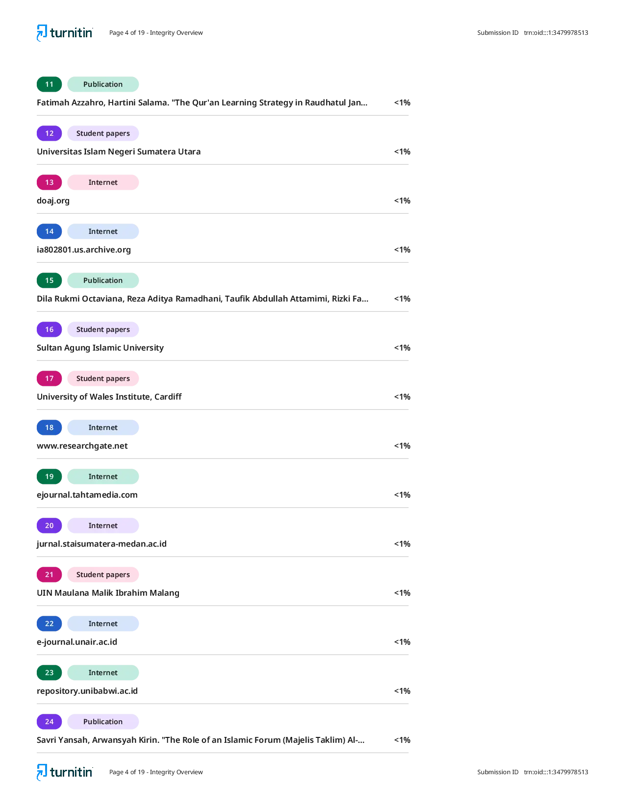 JURIS An Evaluation of the Management of Majelis Taklim in Enhancing Islamic Brotherhood A Case Study of Majelis Taklim Al Huda