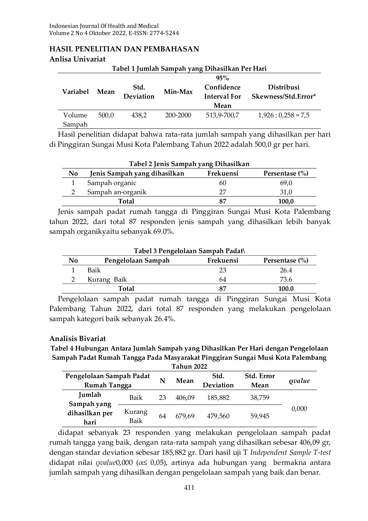 JURIS Analisis Pengelolaan Sampah Padat Rumah Tangga Pada Masyarakat Di Pinggiran Sungai Musi Kota Palembang Tahun 2022