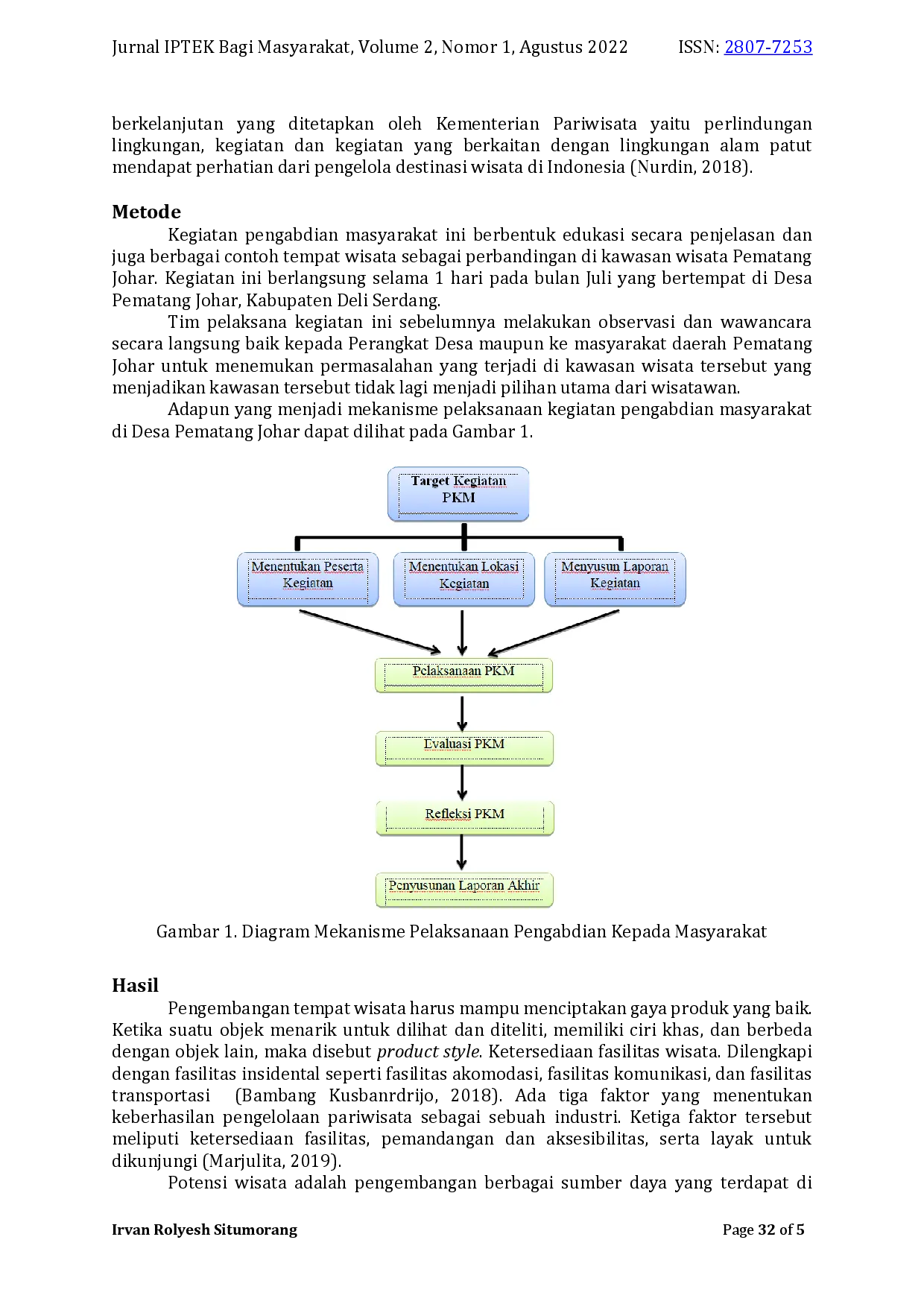juris Management Of Pematang Johar Village Into An Area Tourist Choice Tours