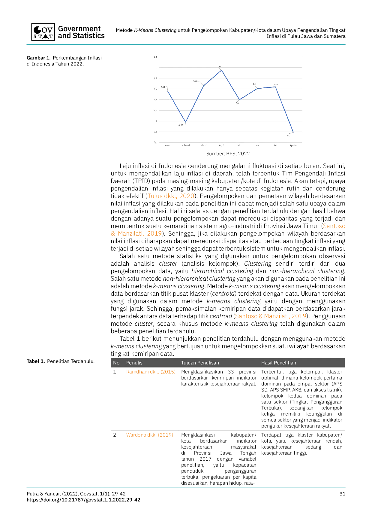 JURIS K Means Clustering Method for District City Grouping in Effort to Control Inflation Rates in Java and Sumatera