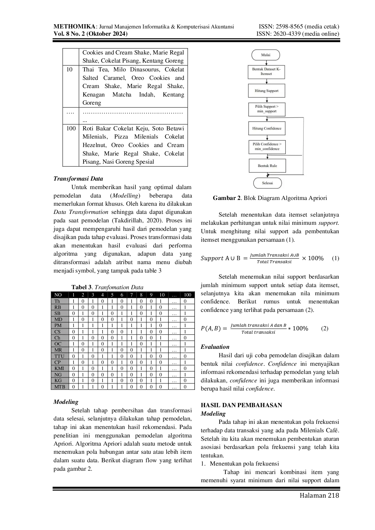 JURIS Penerapan Data Mining Menggunakan Algoritma Apriori Pada Brand Milenials Cafe