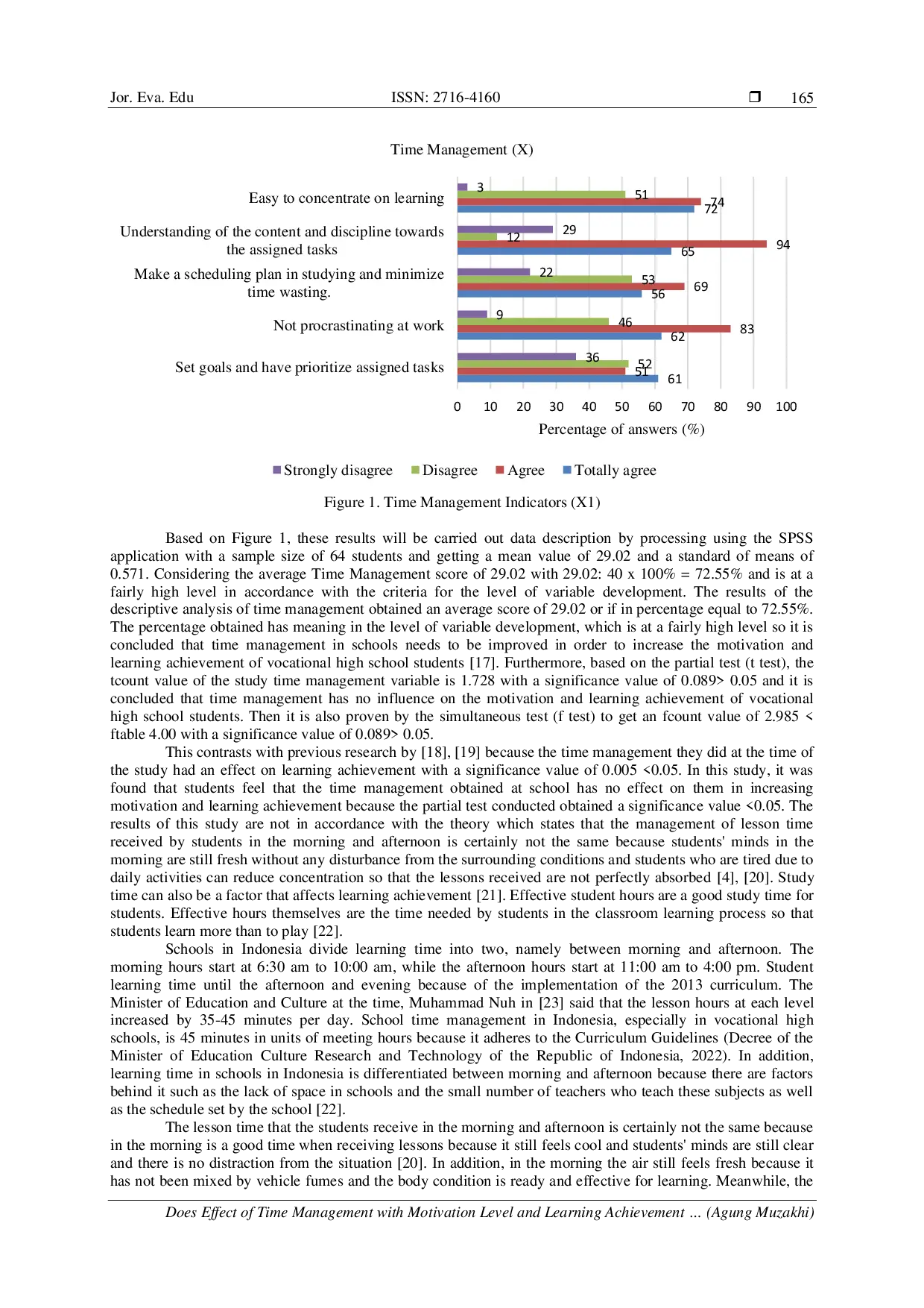 JURIS Does Effect of Time Management with Motivation Level and Learning Achievement Students of Vocational High School