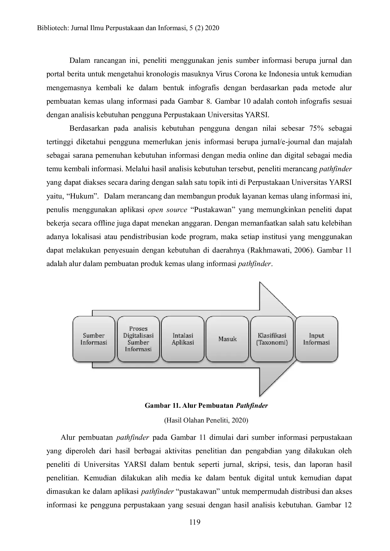 JURIS Rancangan Layanan Kemas Ulang Informasi Digital untuk Pemenuhan Kebutuhan Informasi Pengguna Perpustakaan Universitas YARSI