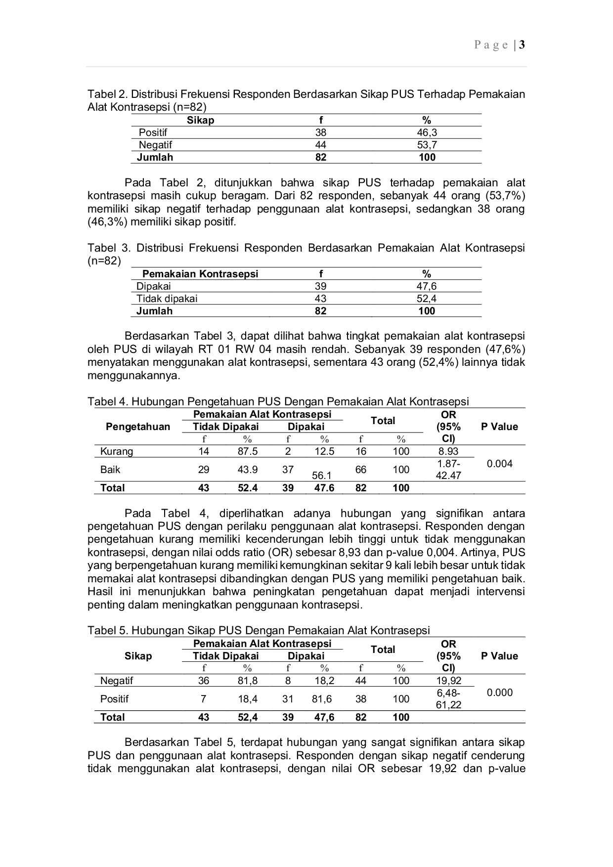 JURIS Hubungan Pengetahuan dan Sikap Pasangan Usia Subur dengan Pemakaian Alat Kontrasepsi di RT 01 RW 04 Kelurahan Dadok Tunggul Hitam