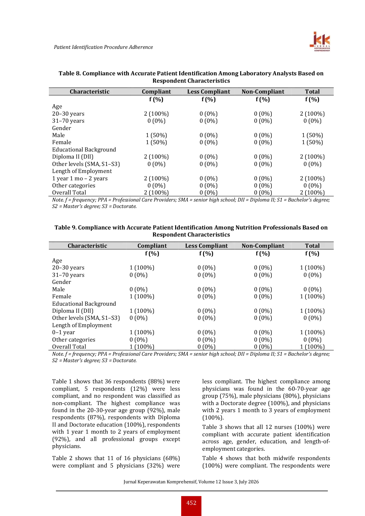 JURIS Adherence to Patient Identification Procedures Among Healthcare Professionals in an Indonesian Hospital A Cross Sectional Study