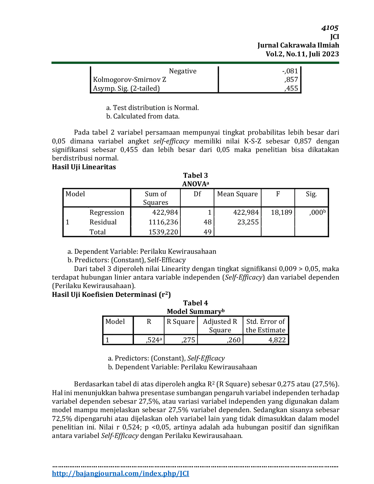 JURIS Perilaku Kewirausahaan Ditinjau Dari Self Efficacy Pada Wanita Wirausaha Umkm Di Salatiga