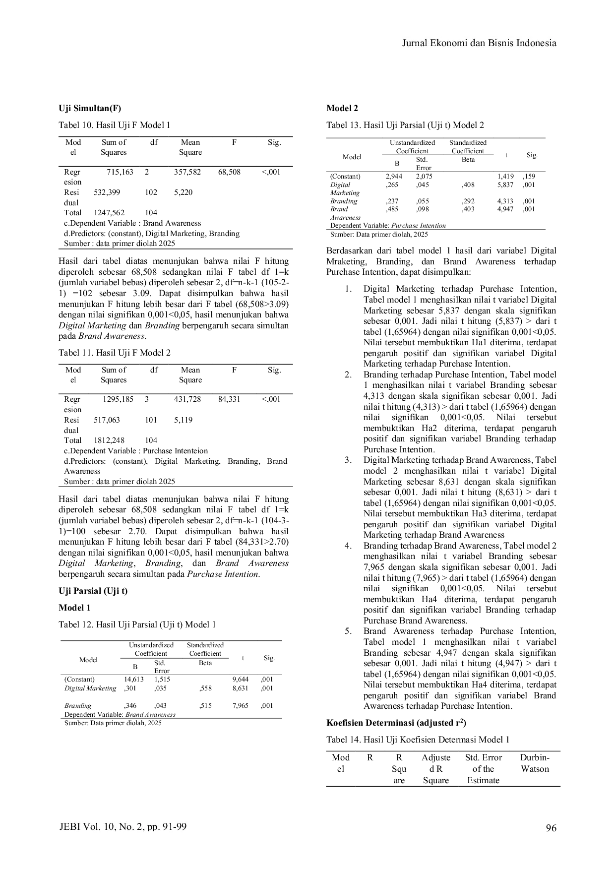 JURIS Peran Pemasaran Digital Dan Branding Dalam Mempengaruhi Minat Beli Melalui Kesadaran Merek Sebagai Intervening