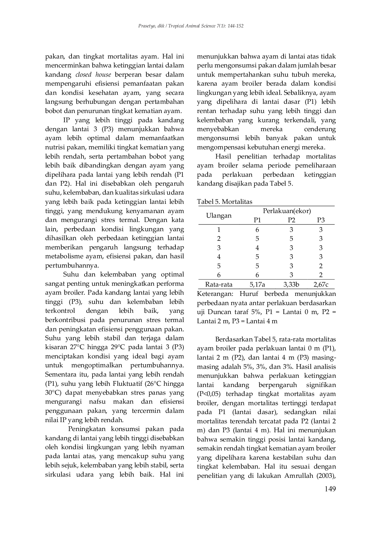 JURIS Performa Ayam Broiler yang Dipelihara dengan Perbedaan Ketinggian Kandang