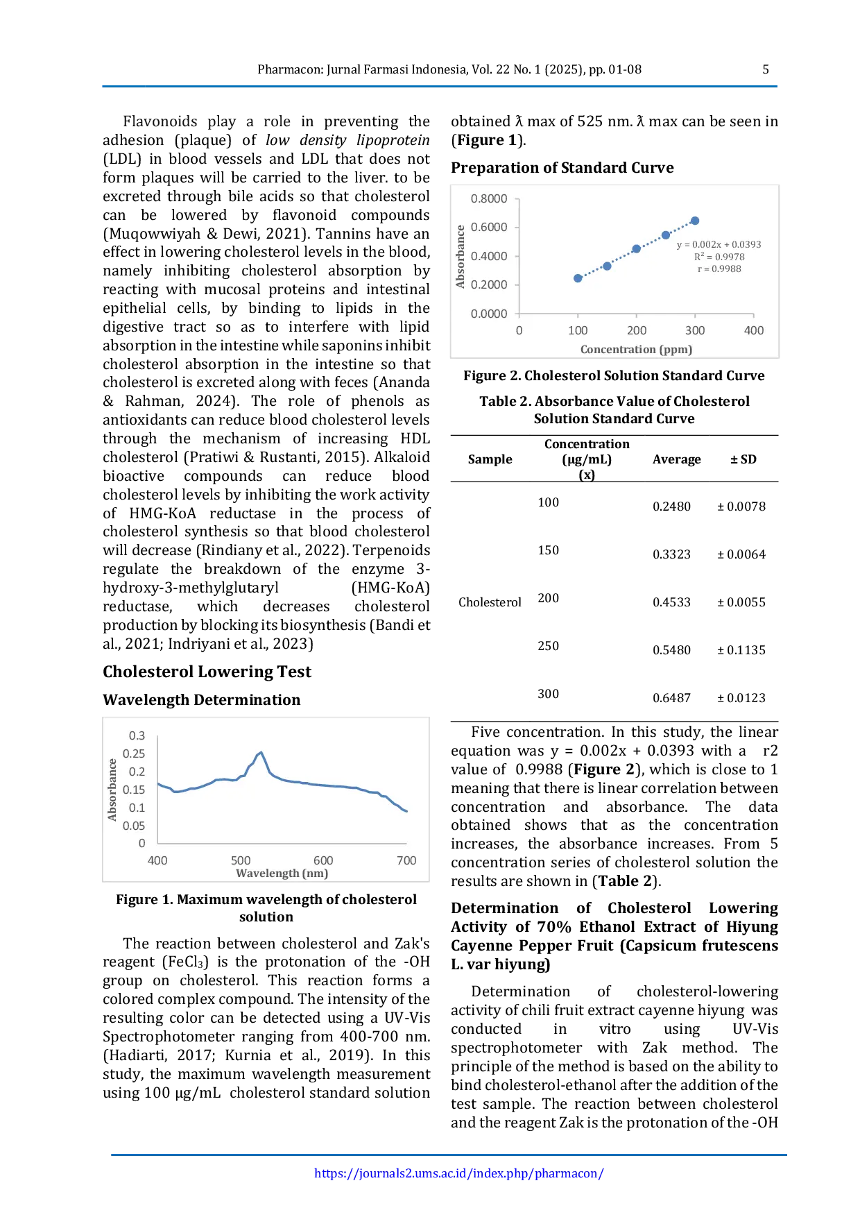 JURIS In Vitro Cholesterol Reduction Activity Test Of 70 Ethanol Extract of Hiyung Cayenne Pepper Fruit Capsicum frutescens L var hiyung Originating from Tapin South Kalimantan
