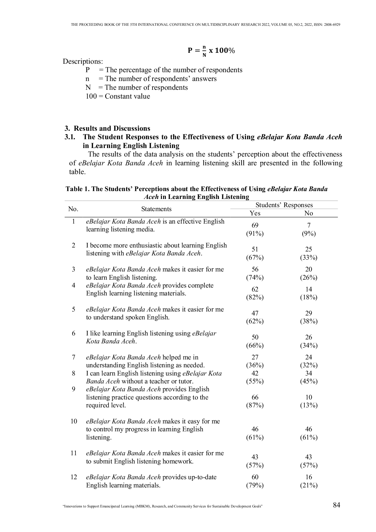 JURIS The Effectiveness of Learning Listening Using e Belajar Kota Banda Aceh