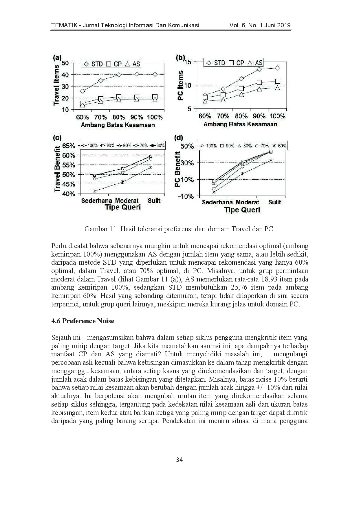juris Meningkatkan Kinerja Individu melalui Kritik Saran menggunakan Recommender System