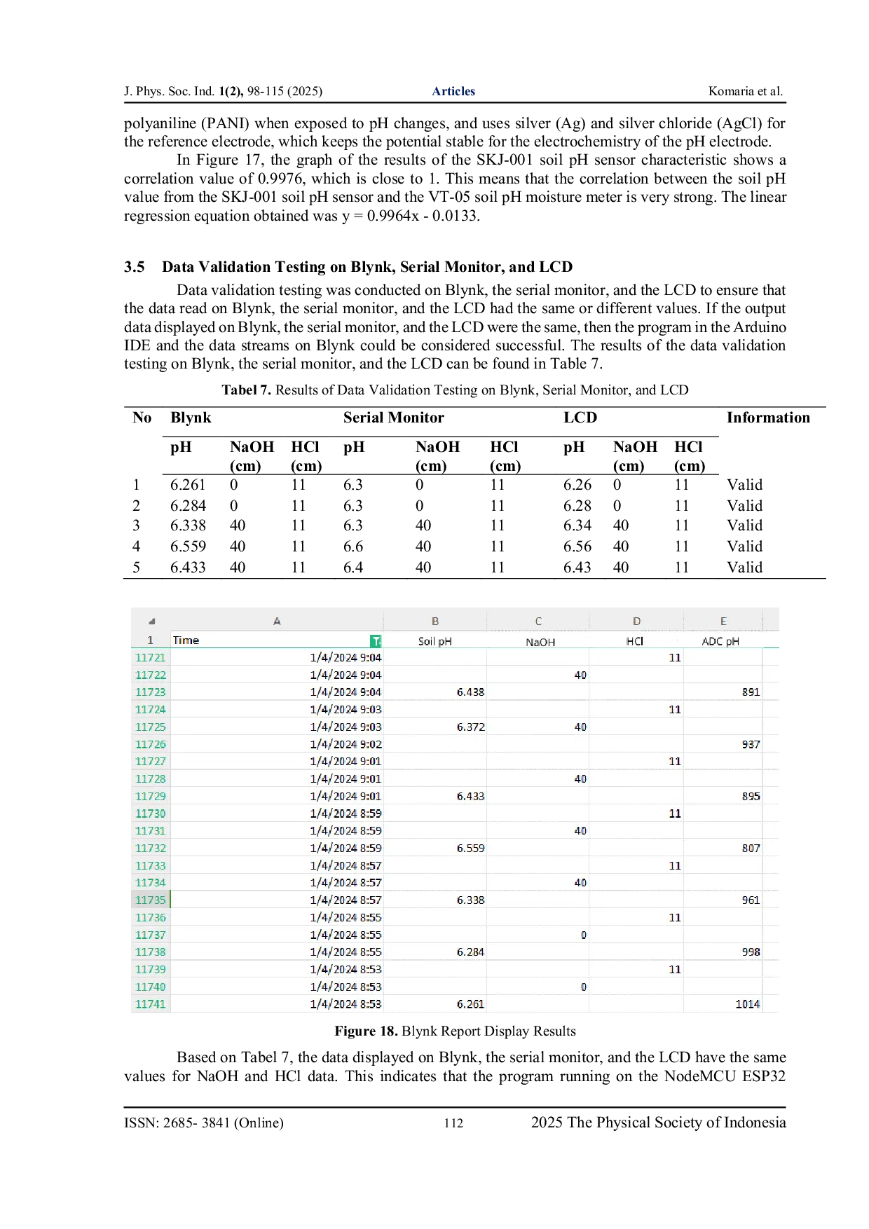 JURIS Automation of Orchid Soil pH Using IoT Based Soil pH Sensor SKJ 001
